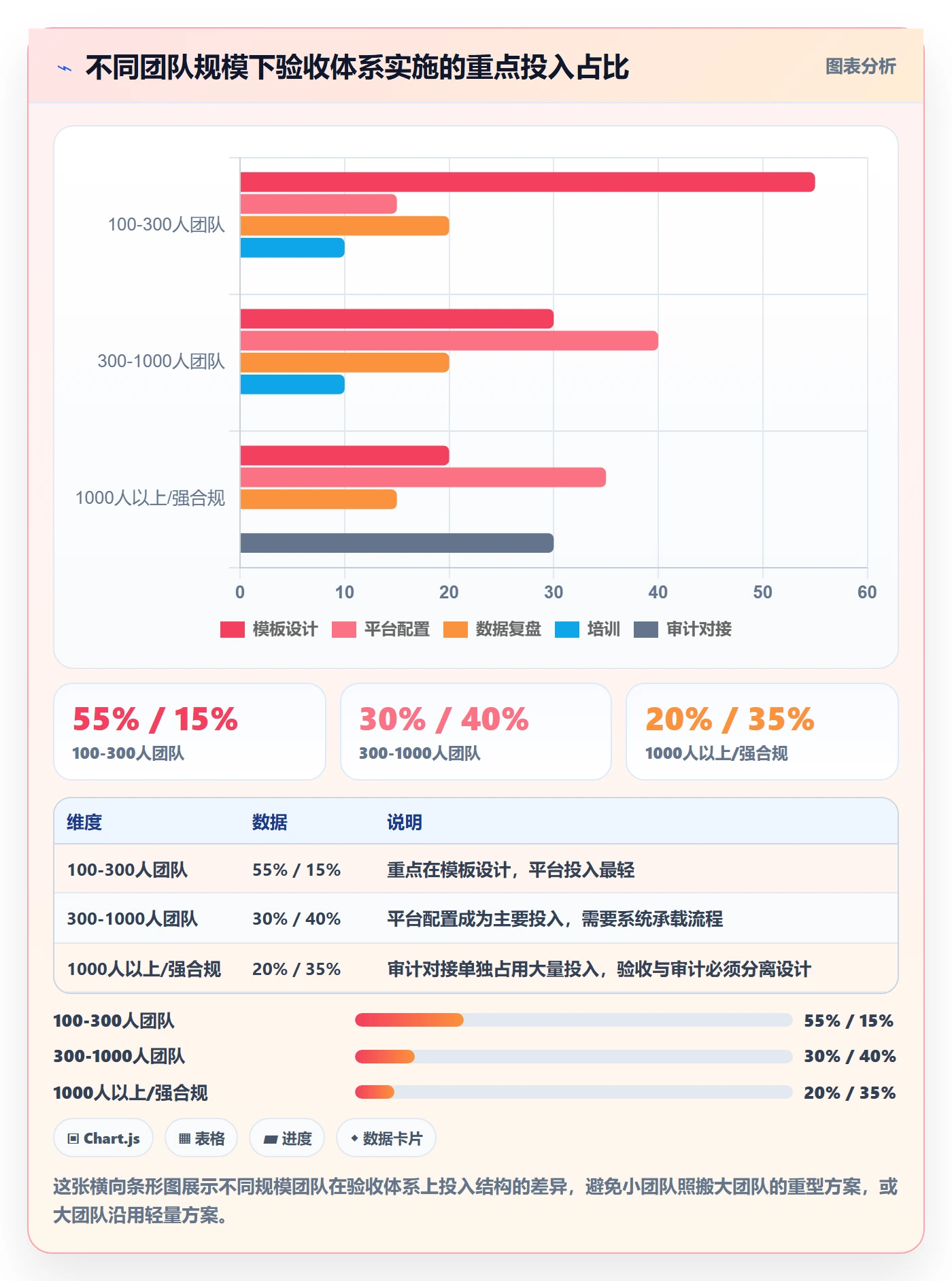 确认完成实操方法:跨部门团队提升任务验收效率的风险控制方法与模板