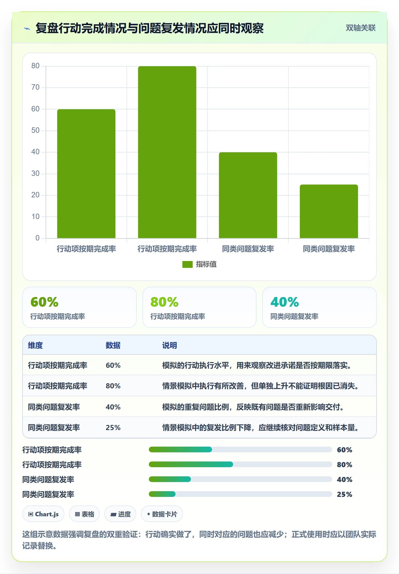 迭代复盘管理指南：实施团队如何做好迭代管理，协同管理全流程