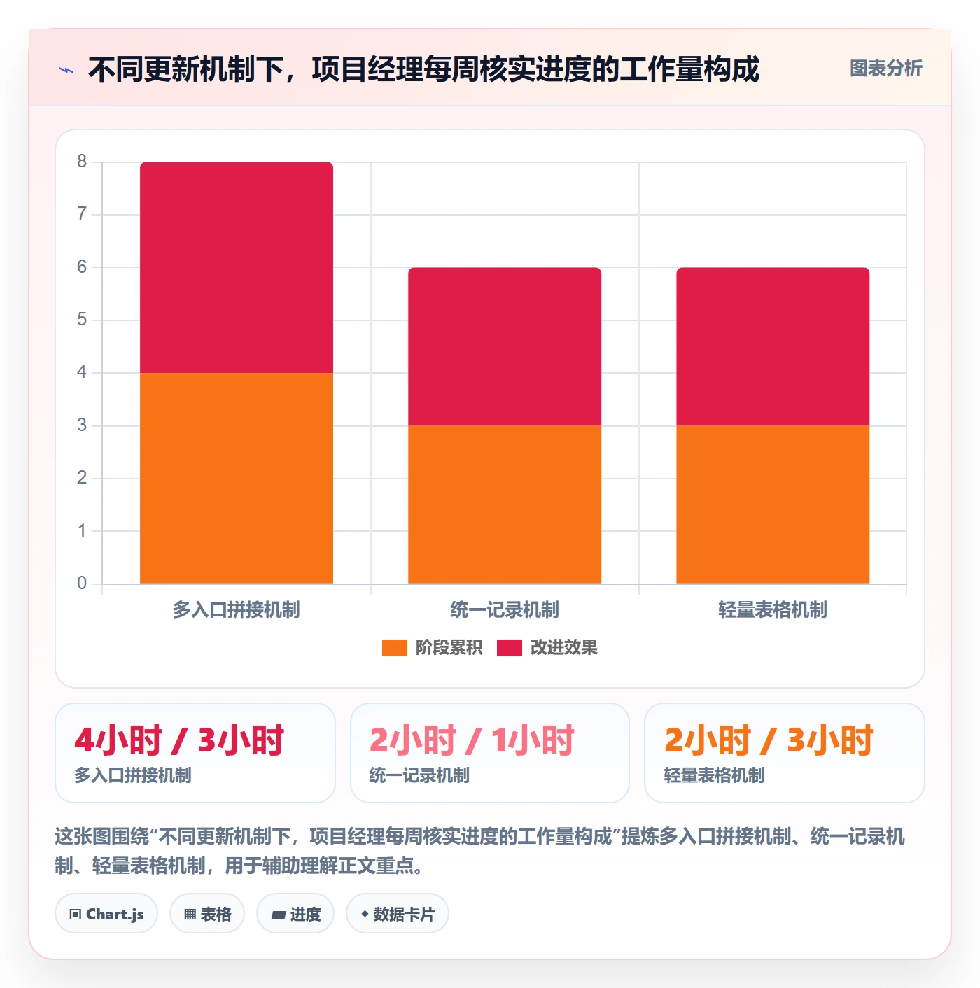 进度跟踪如何做好更新记录?实施团队落地方案与操作步骤