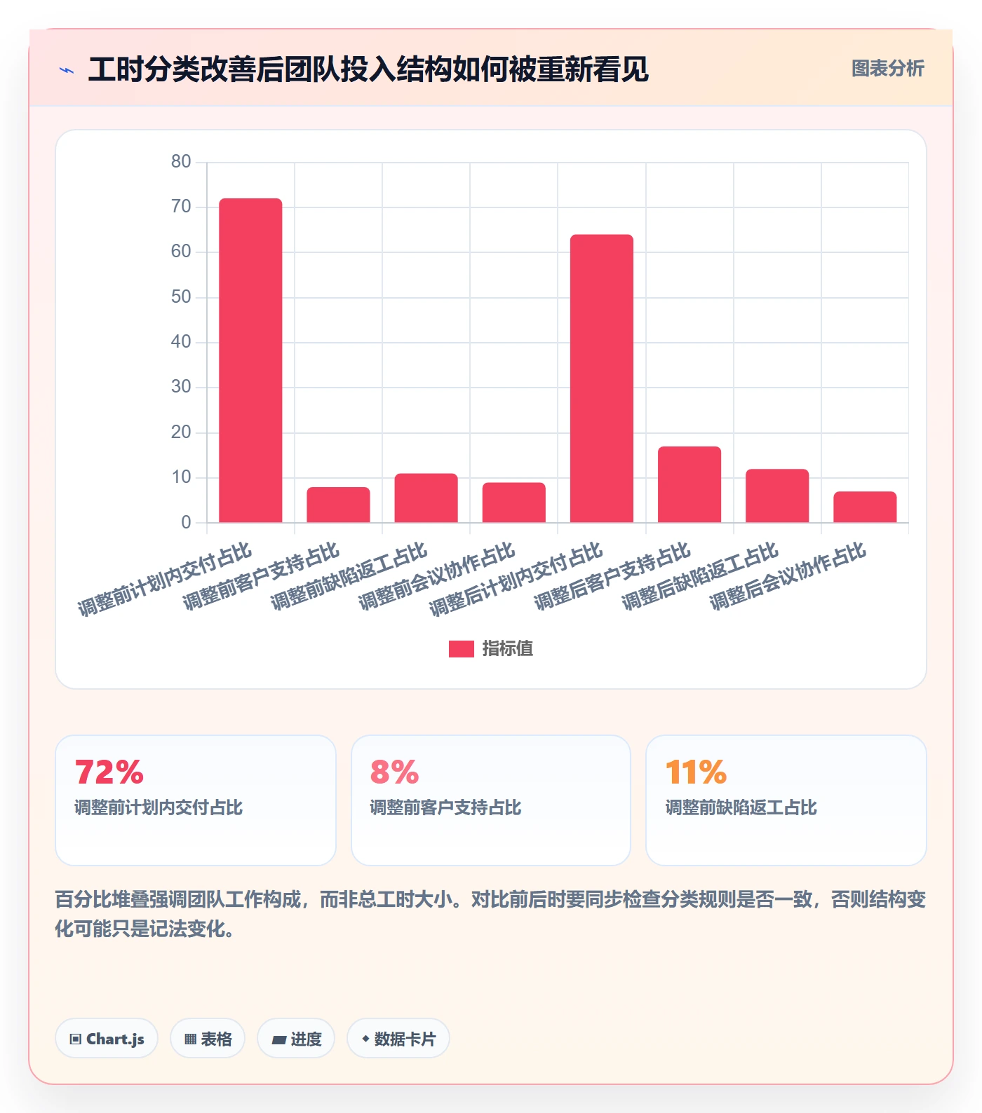 Timesheet流程与规范:项目负责人工时表最佳实践关键指标