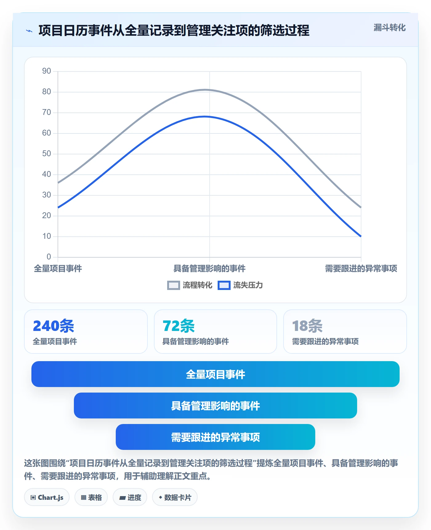 项目日历流程与规范:管理层日历视图效率提升关键指标