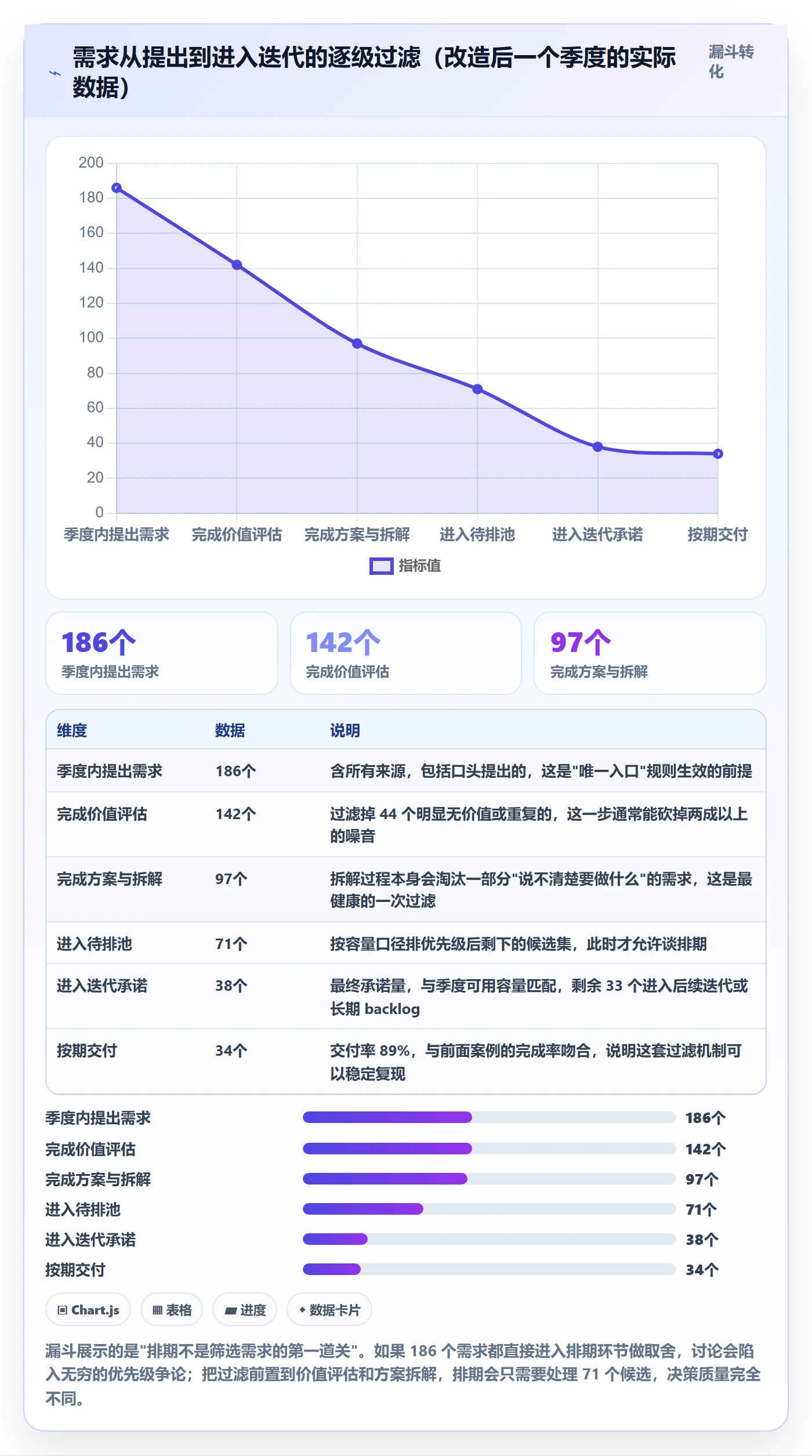 开发周期管理指南:项目成员如何做好需求排期,入门指南全流程