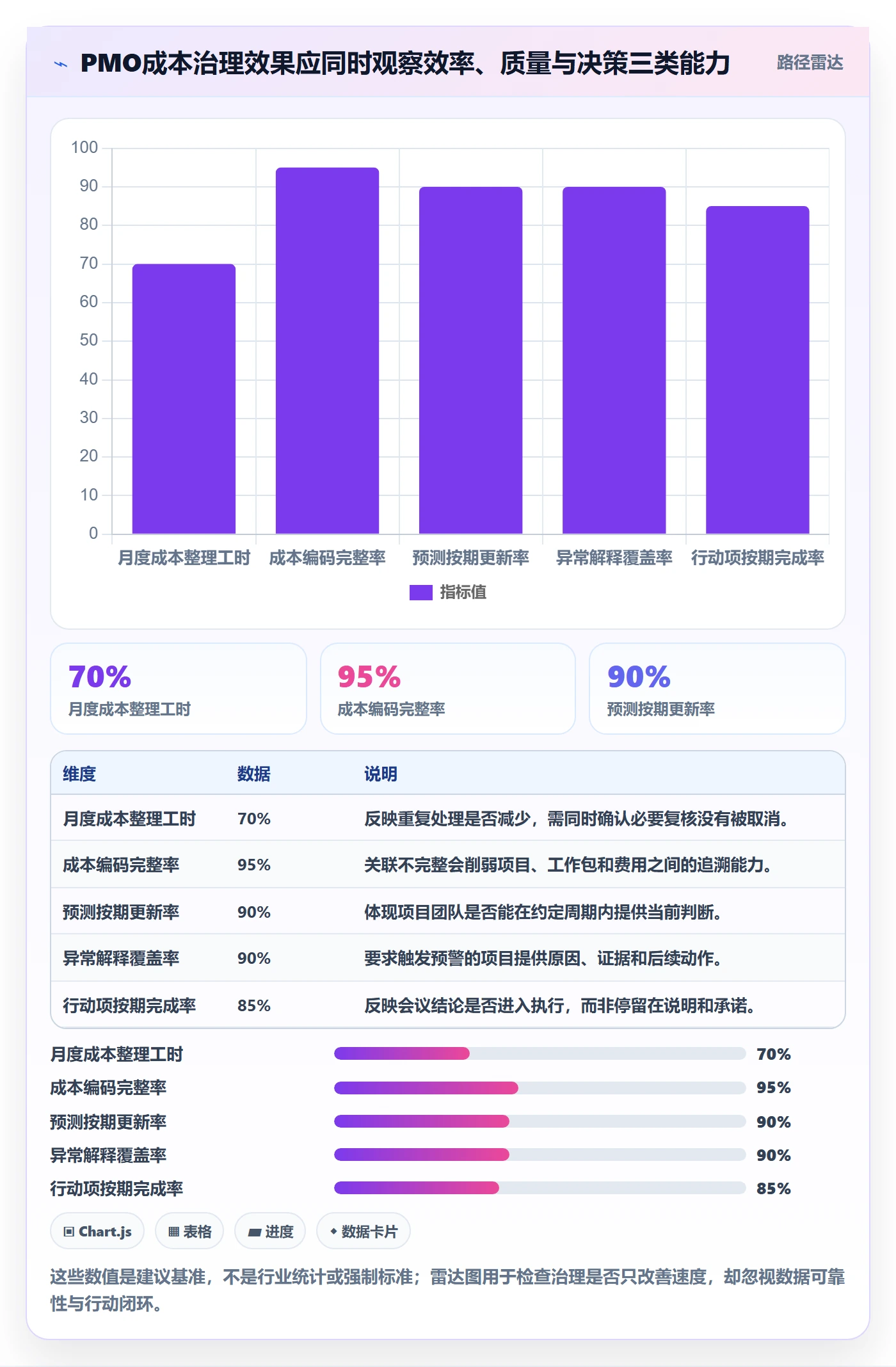 成本落地方案:PMO开展成本管理的效率提升案例解析