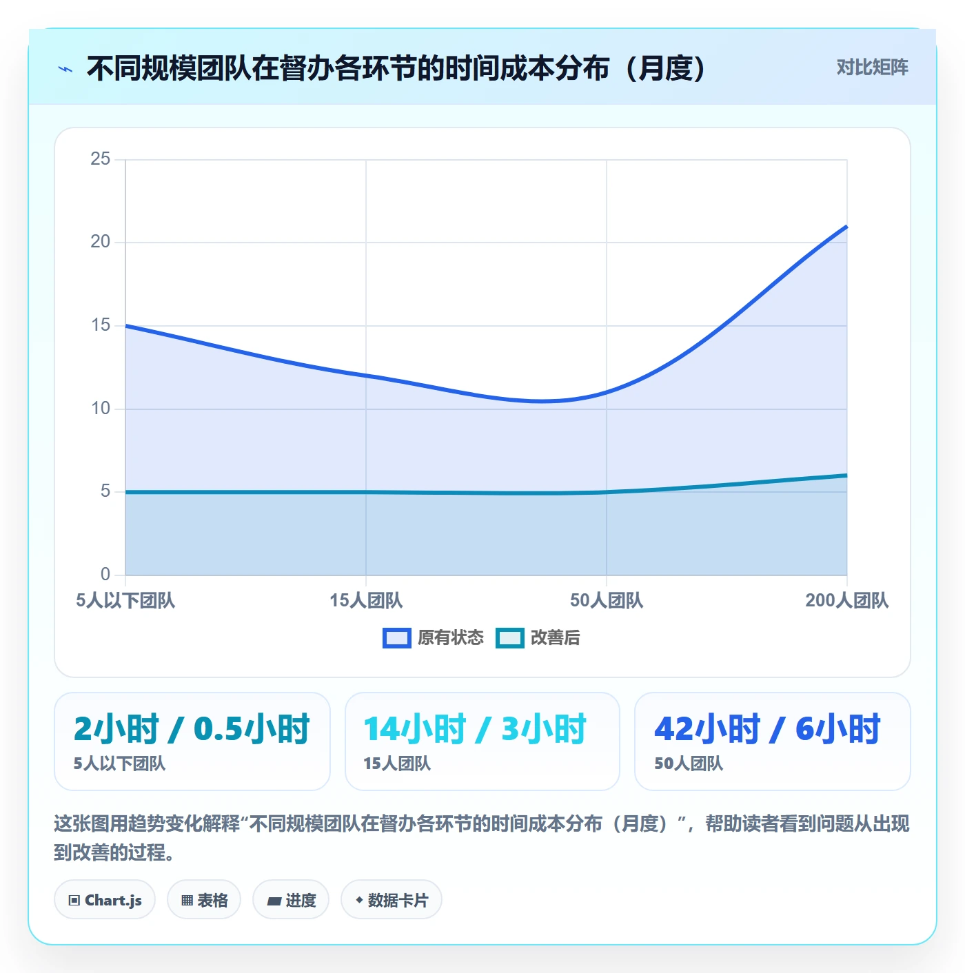 督办怎么做?项目成员数据分析:任务提醒从0到1