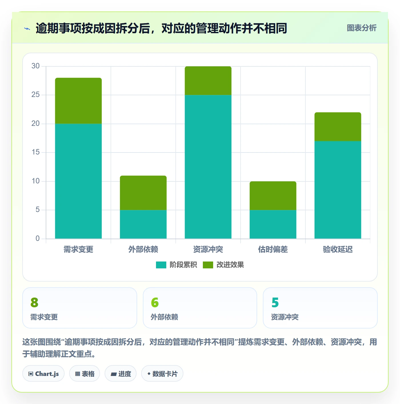 待处理流程与规范:项目负责人看板落地方案关键指标