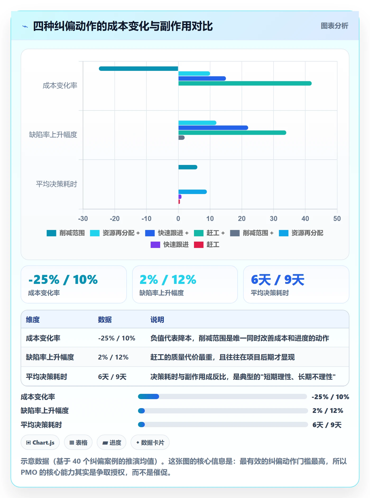 进度跟踪跟踪全流程：PMO最佳实践与一文讲清