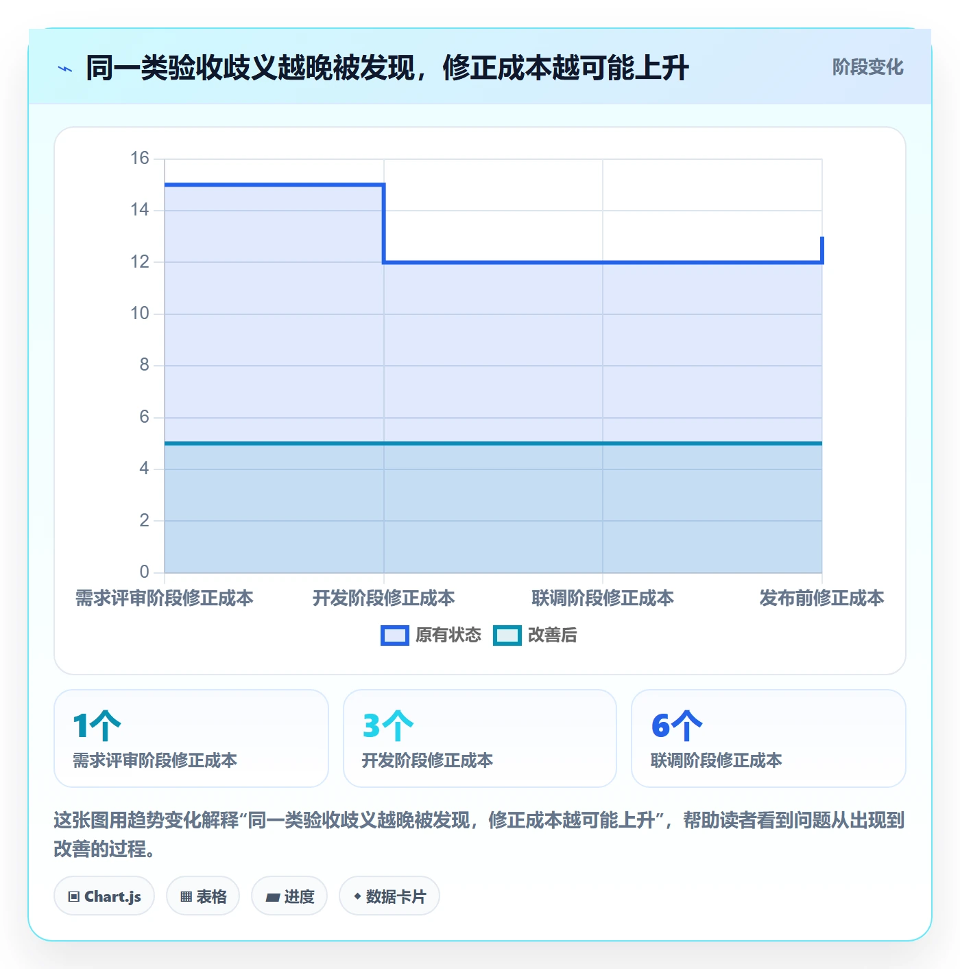 产品需求验收条件全流程：PMO落地方案与一文讲清