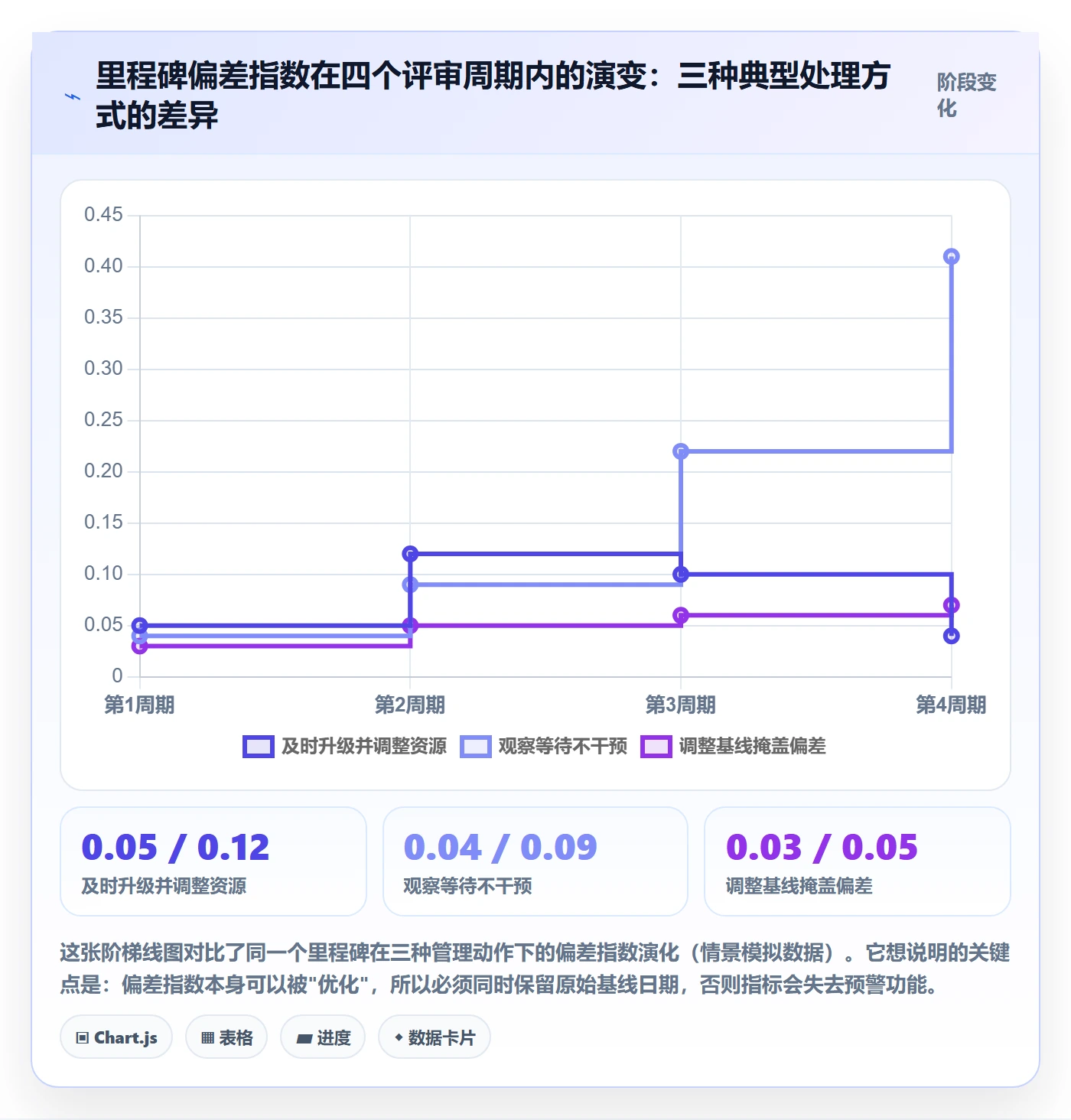 里程碑管理方法大全:企业管理者里程碑入门指南落地清单