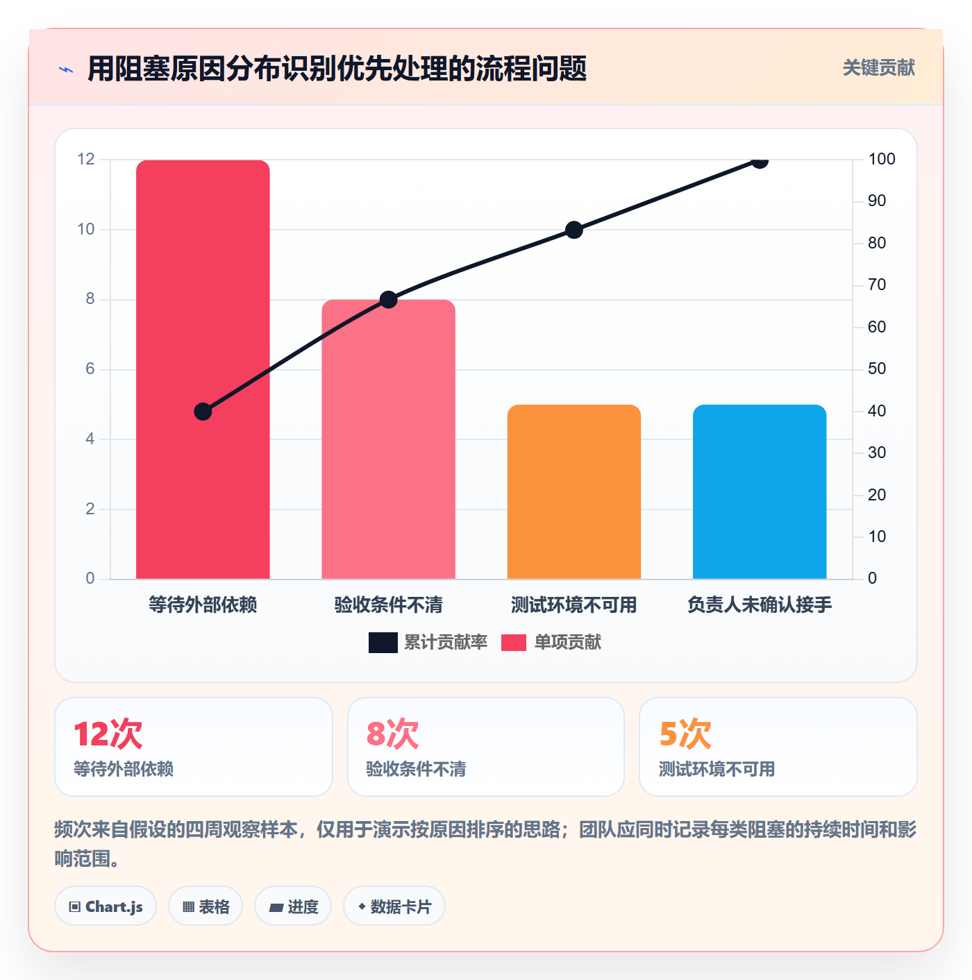 看板Kanban全流程:项目成员入门指南与一文讲清