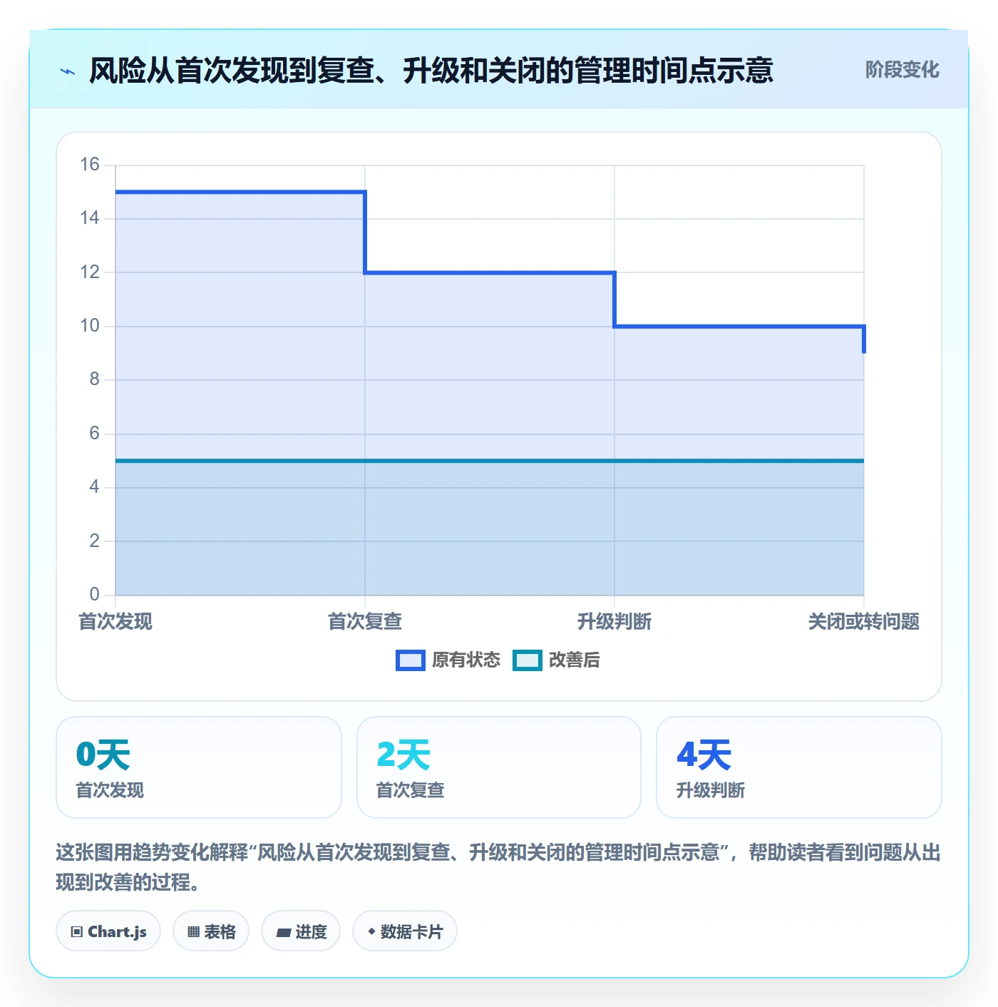 进行中管理指南:项目负责人如何做好看板,风险控制全流程