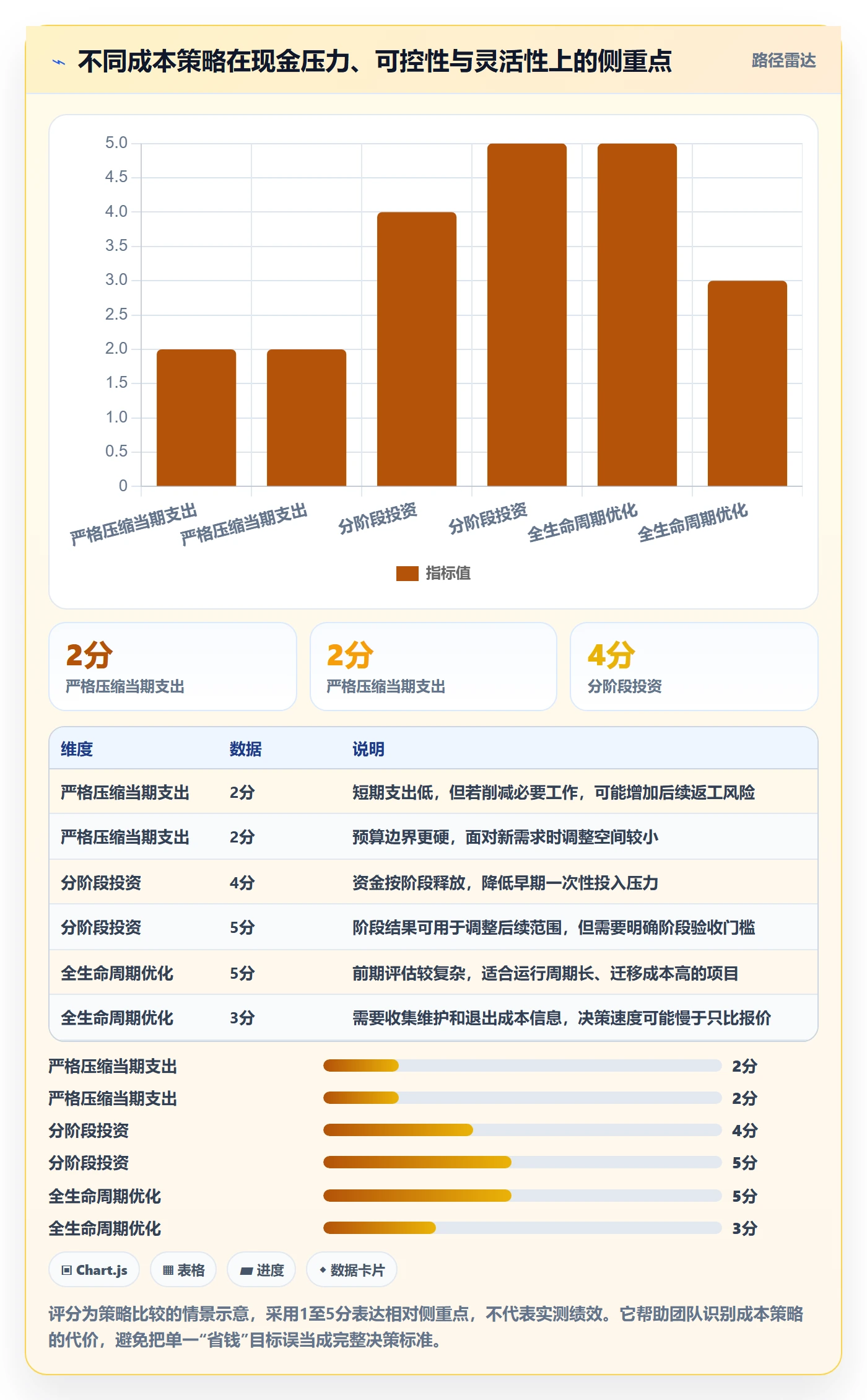项目成本管理方法大全:企业管理者成本管理风险控制落地清单