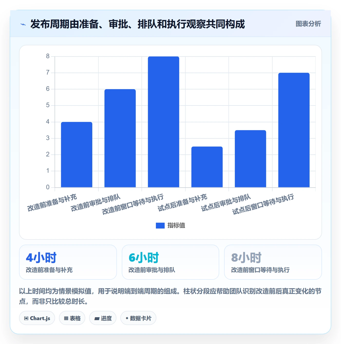 发布审批最佳实践:研发团队发布管理流程优化,常见问题