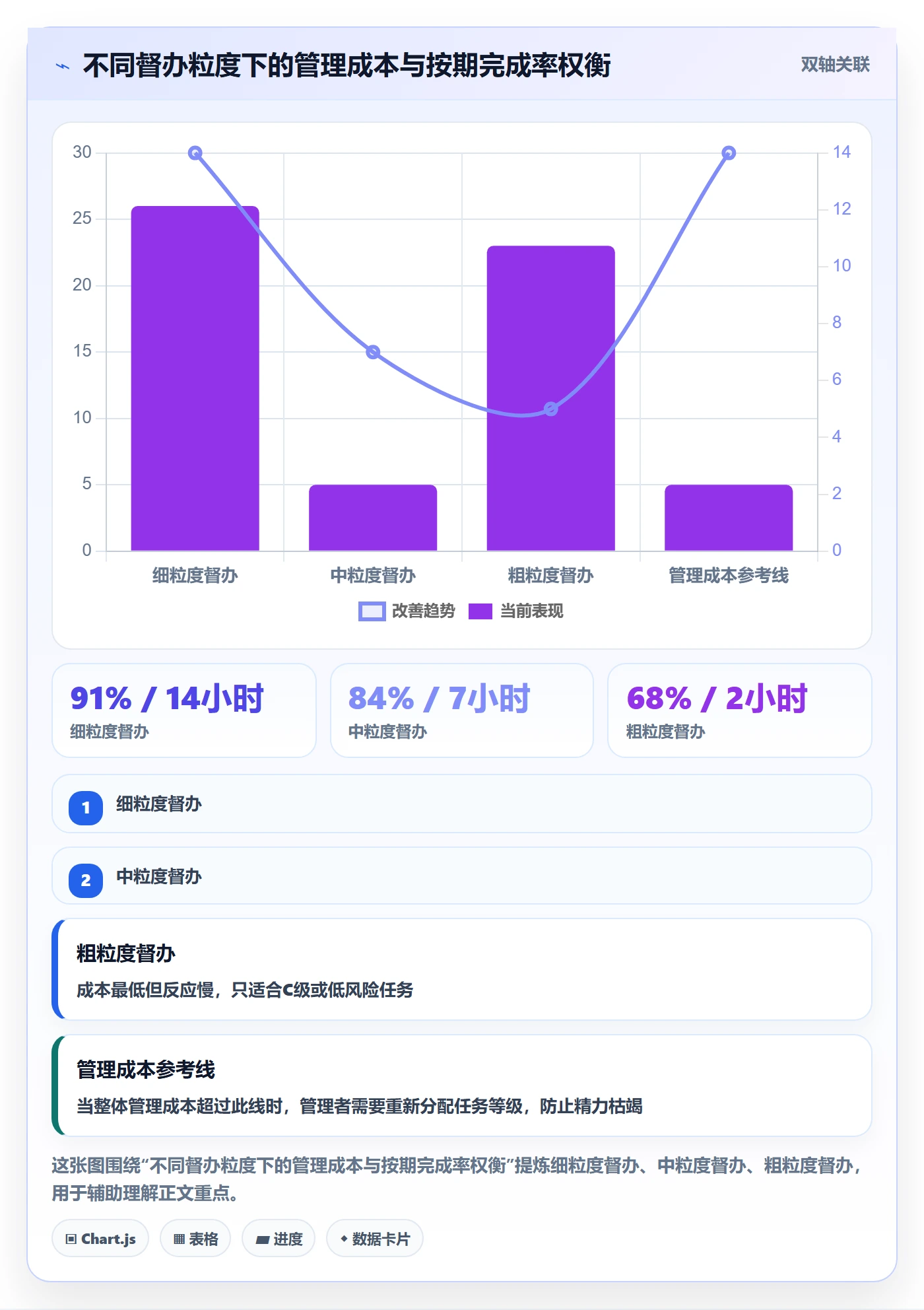 任务提醒督办教程:跨部门团队风险控制,避坑指南