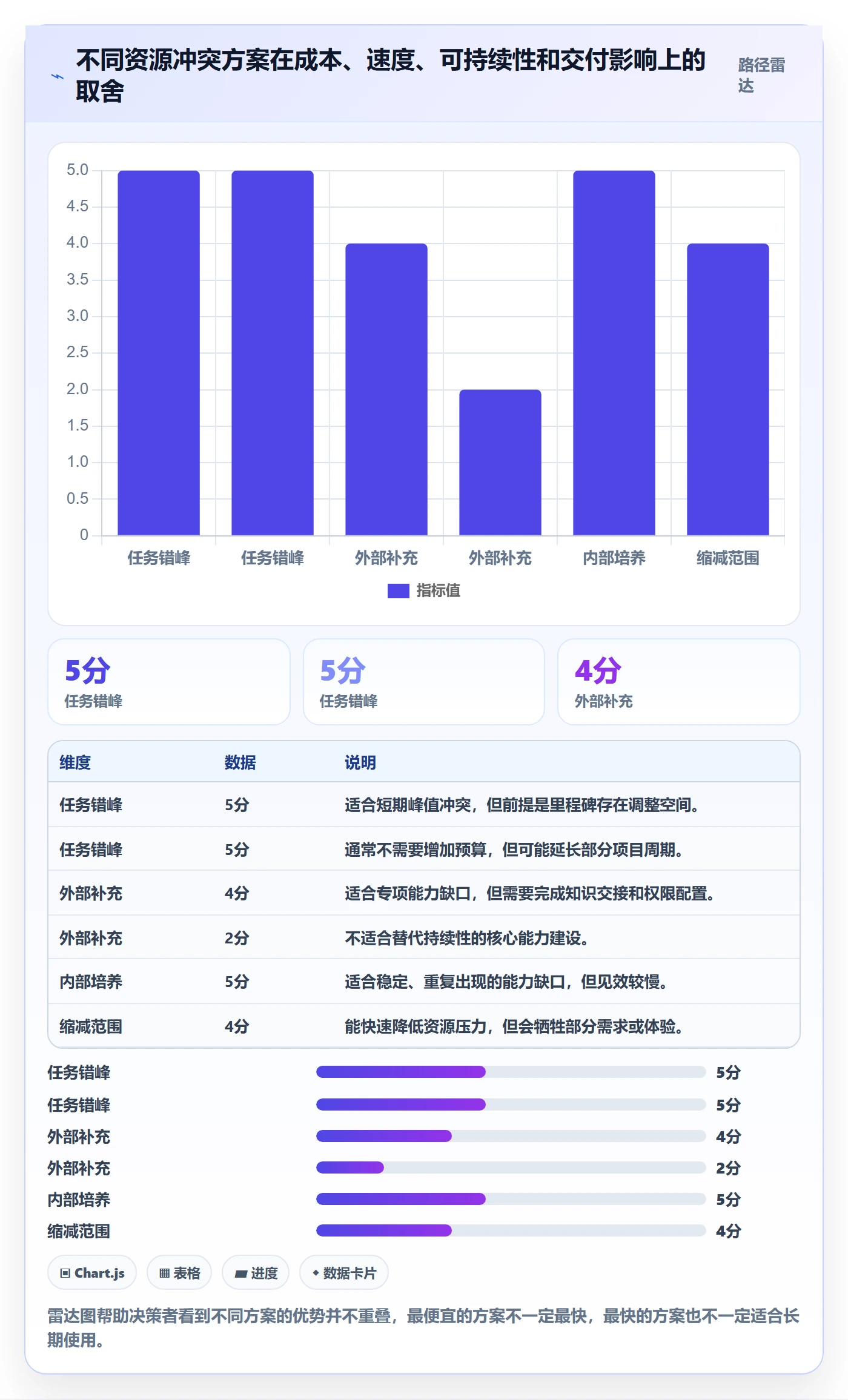 资源冲突落地方案：PMO开展人力资源计划的数据分析案例解析