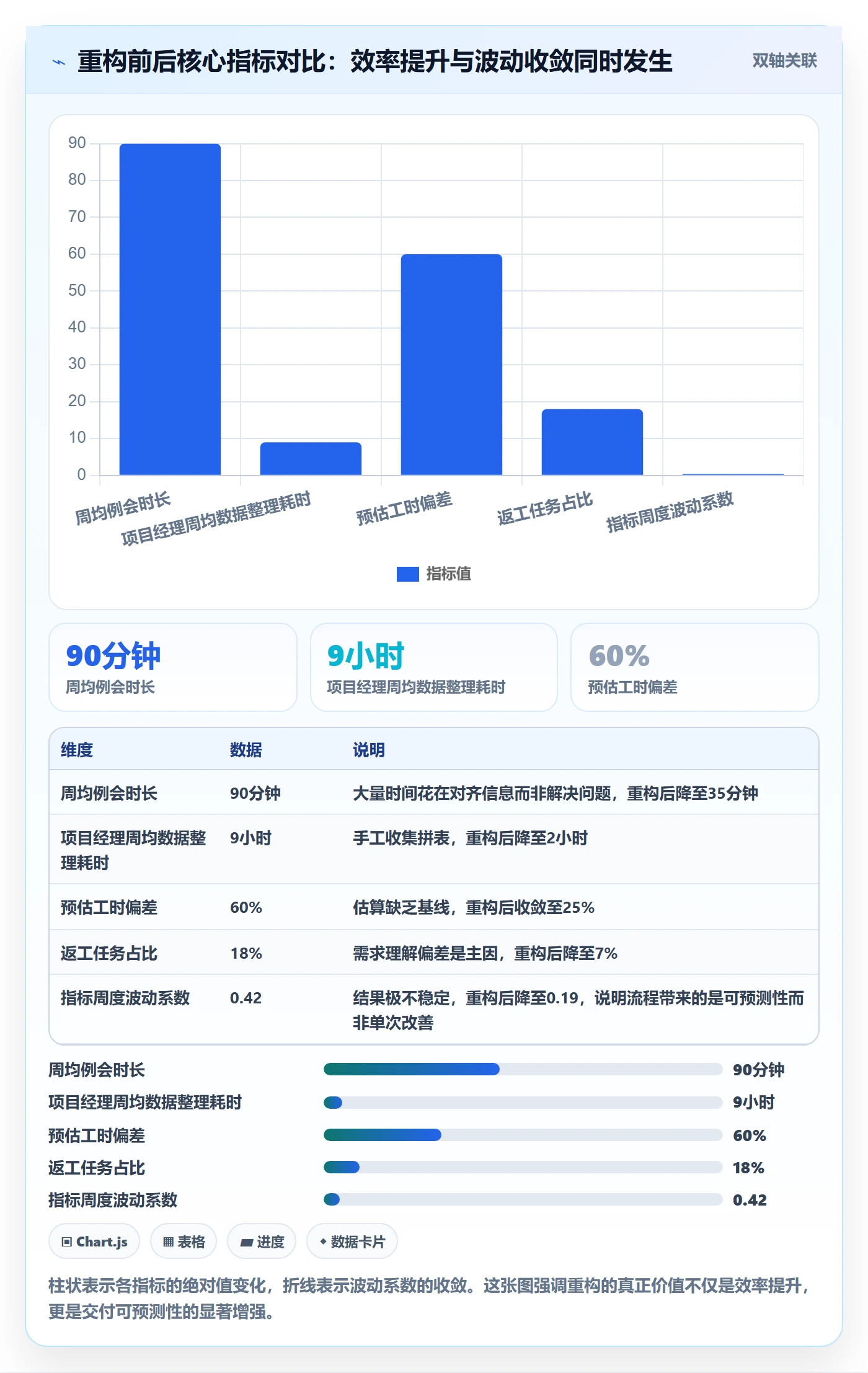 工作项最佳实践:项目经理任务管理流程优化,常见问题