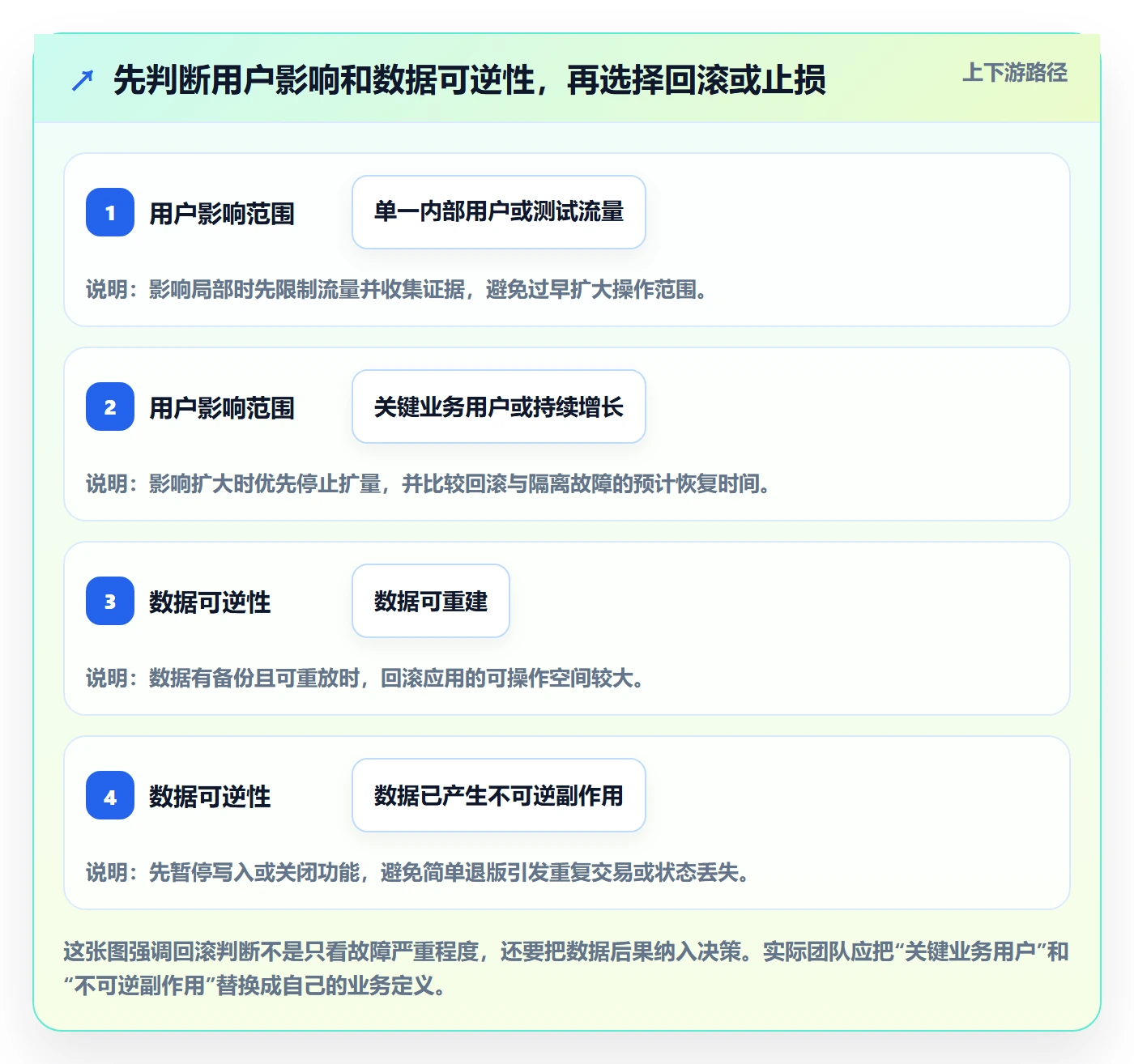 回滚怎么做？项目成员最佳实践：发布管理从0到1