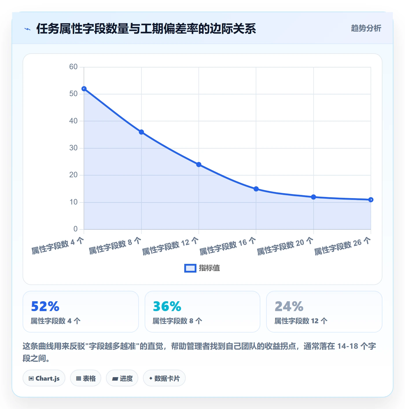 任务属性如何做好实际工期?企业管理者最佳实践与操作步骤