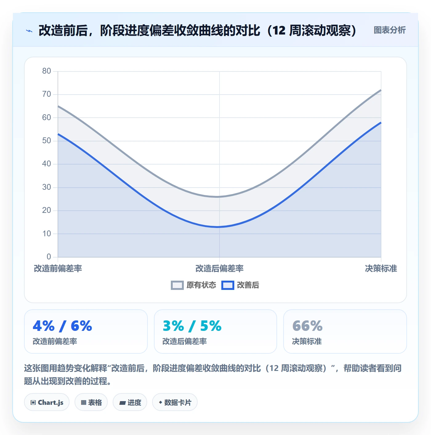阶段进度实操方法：企业管理者提升进度管理效率的风险控制方法与模板