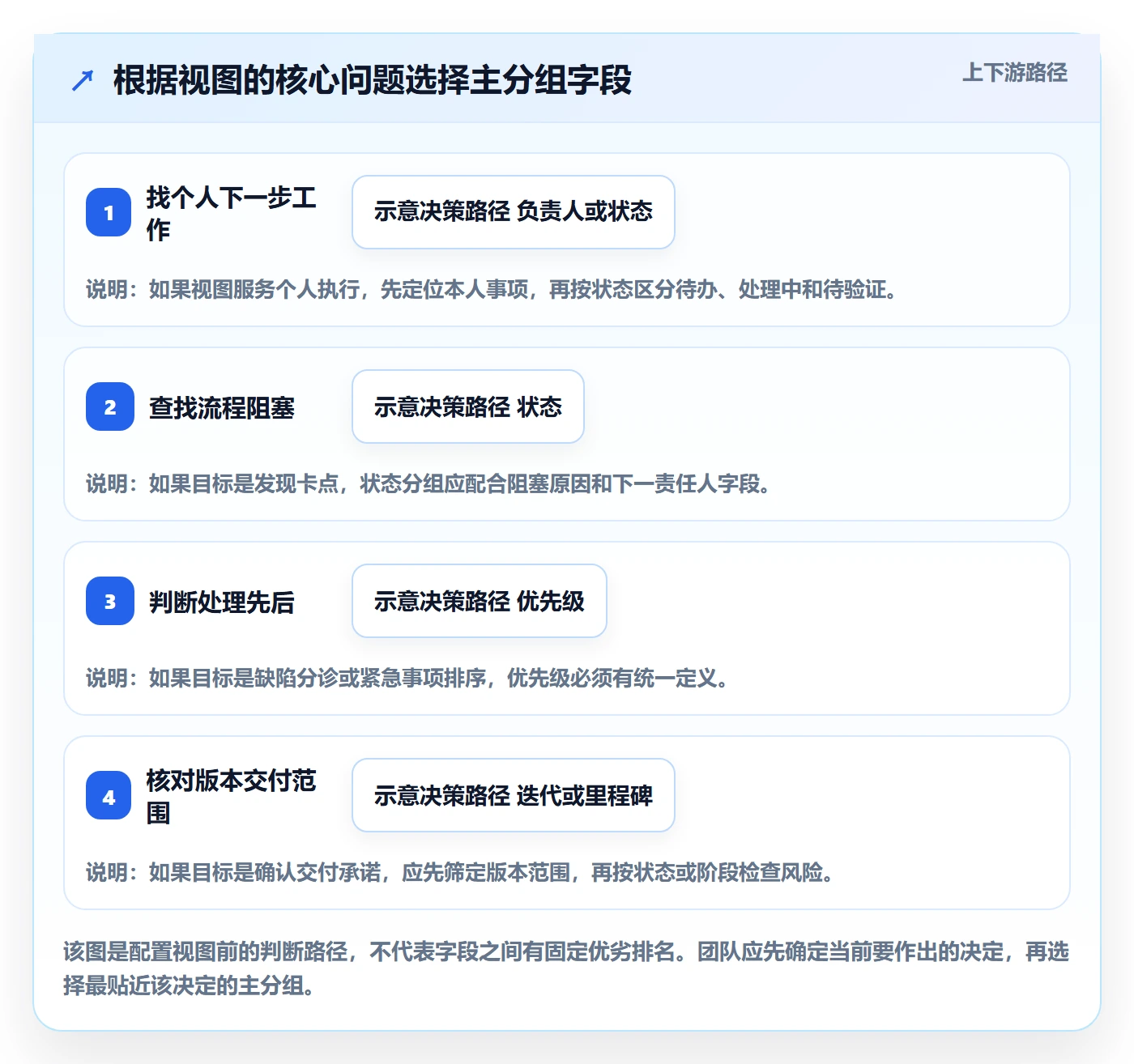 分组实操方法:研发团队提升列表视图效率的实操方法方法与模板