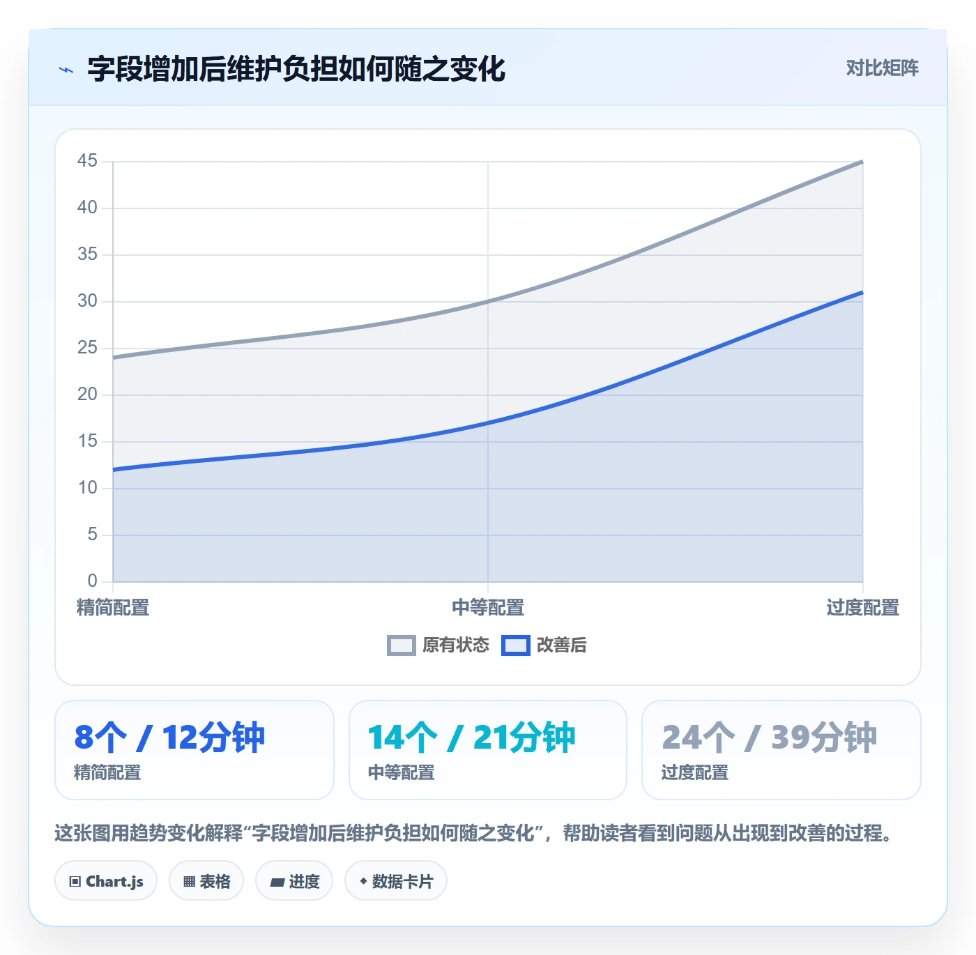 字段配置落地方案:项目负责人开展列表视图的最佳实践案例解析