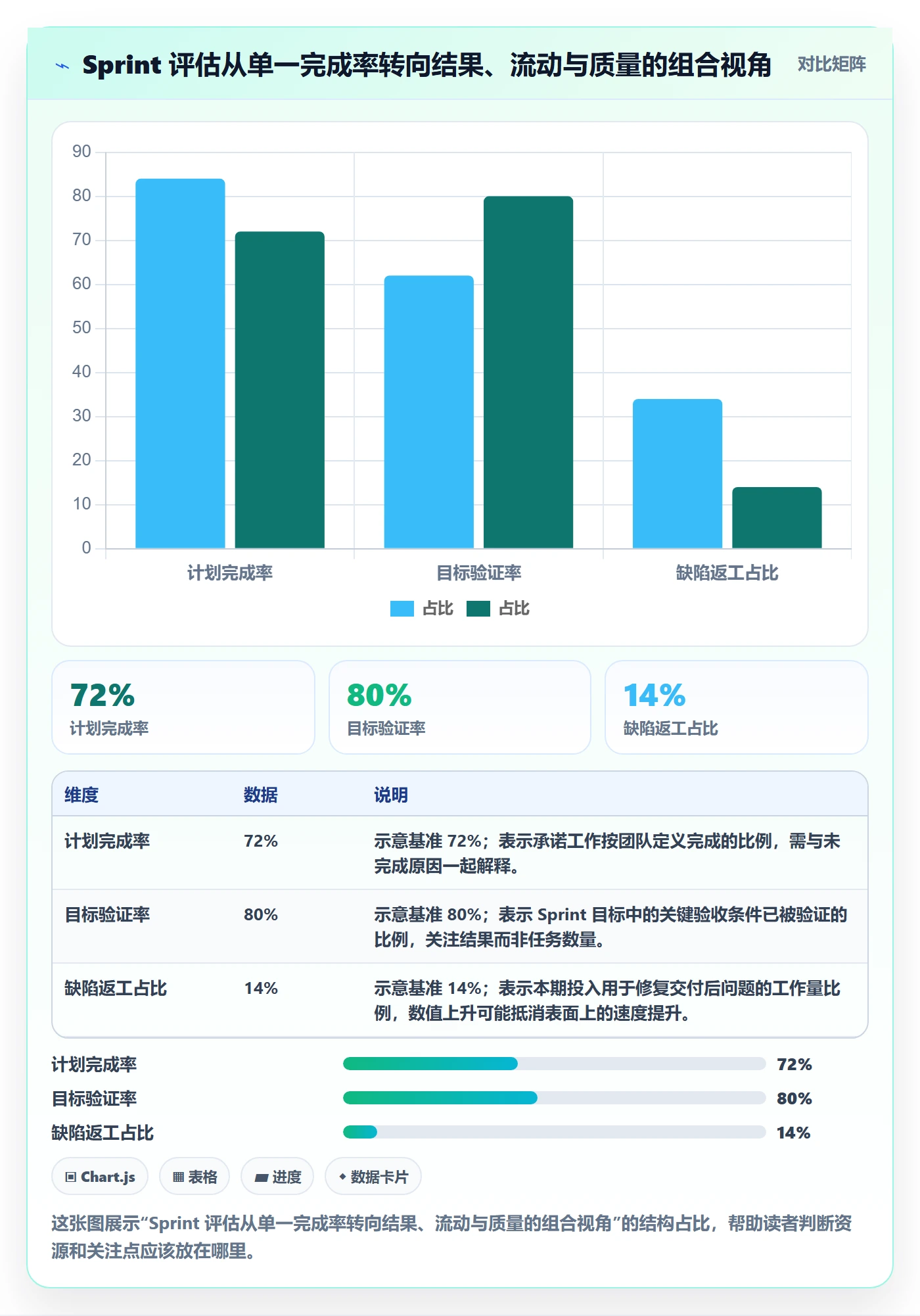 Sprint实操方法：企业管理者提升敏捷项目效率的实操方法方法与模板
