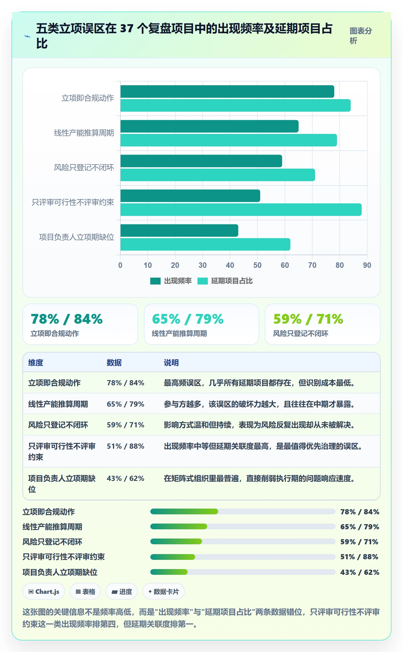 周期落地方案:项目负责人开展项目立项的风险控制案例解析