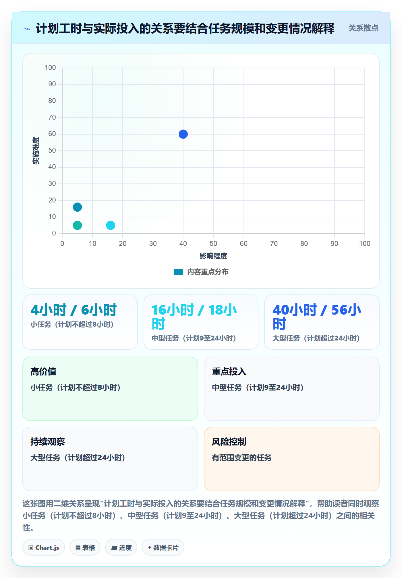 计划工时流程与规范：研发团队工时管理数据分析关键指标
