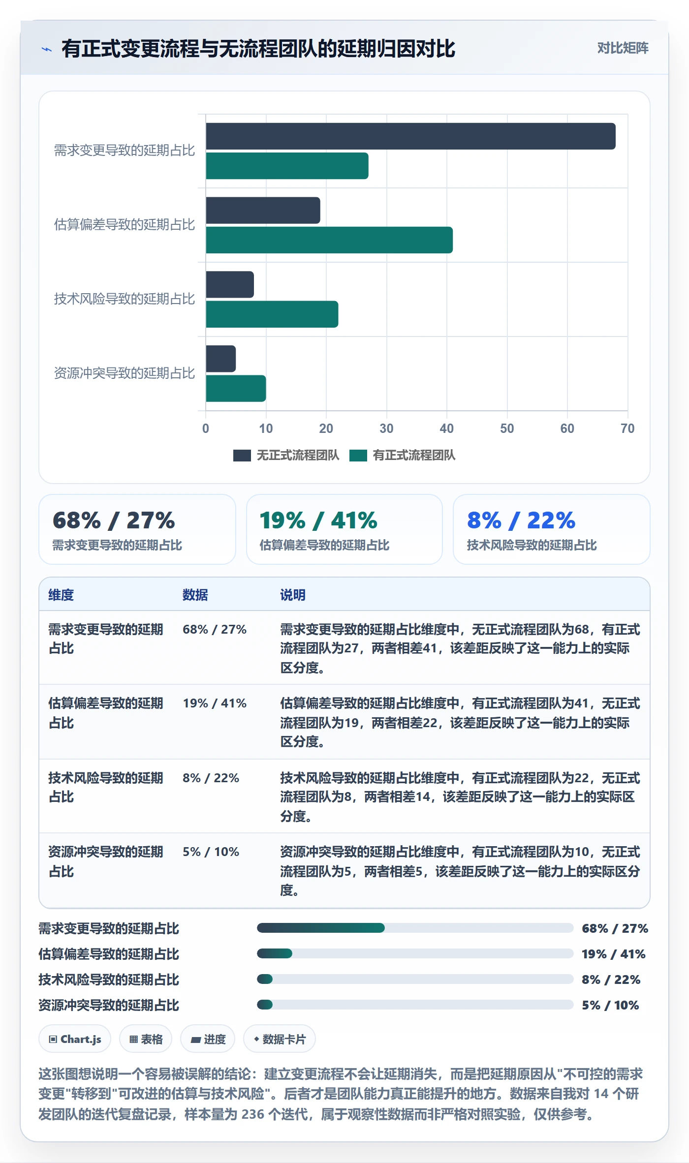 范围变更最佳实践：研发团队项目范围实操方法，常见问题
