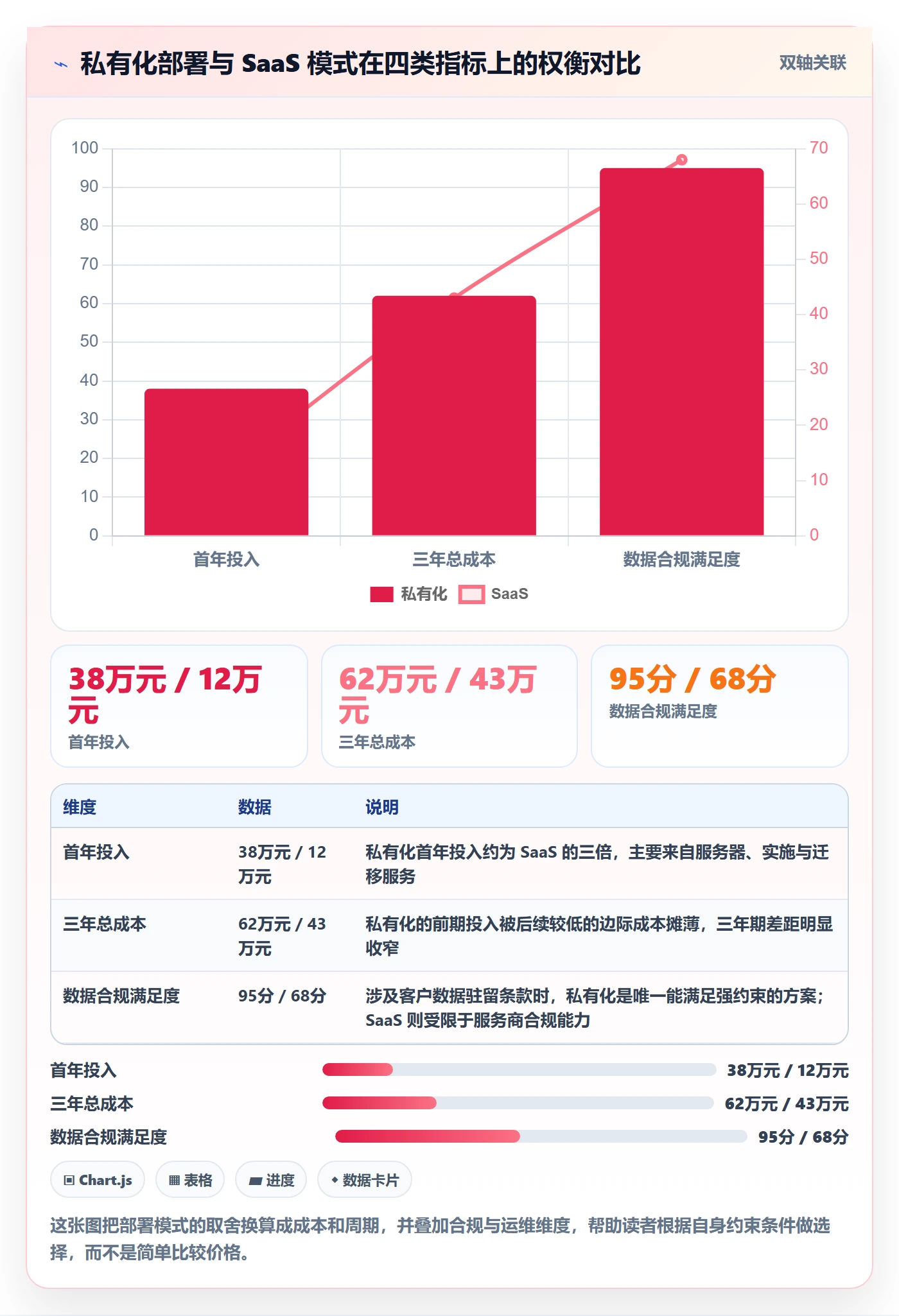 目标进度管理方法大全:项目经理项目目标制度设计落地清单