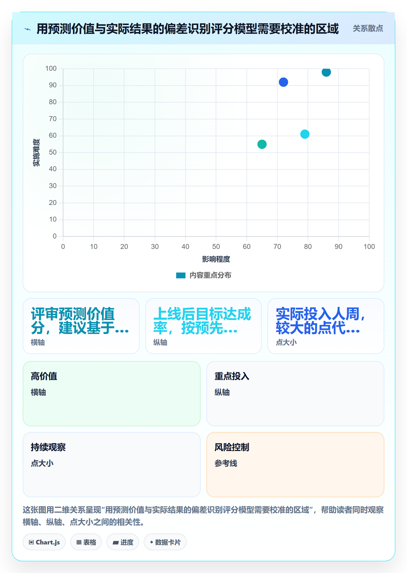 需求优先级落地方案:项目负责人开展需求管理的实操方法案例解析