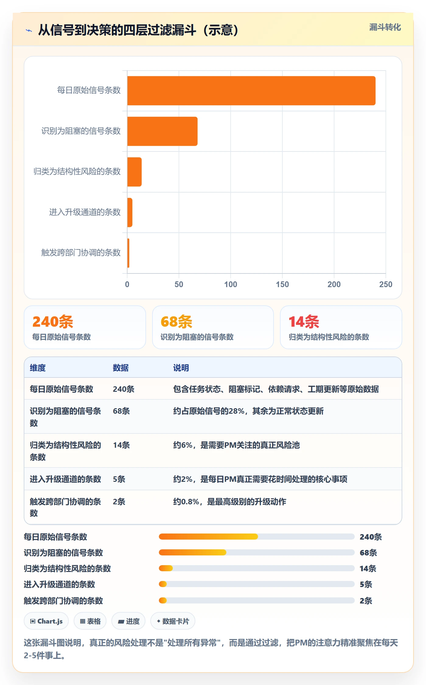 进度跟踪进度日志全流程:项目经理风险控制与一文讲清