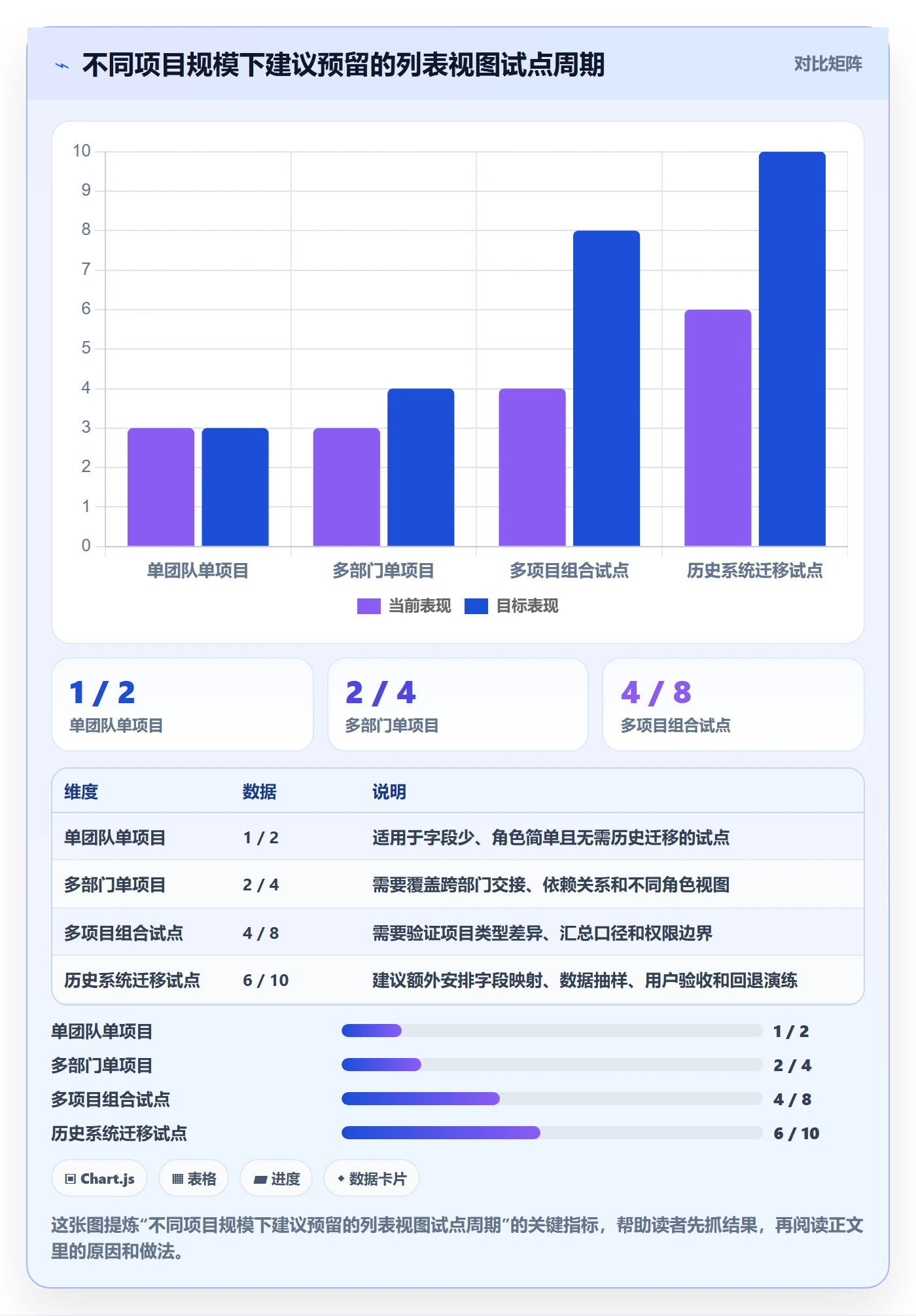 自定义列管理指南:项目经理如何做好列表视图,协同管理全流程