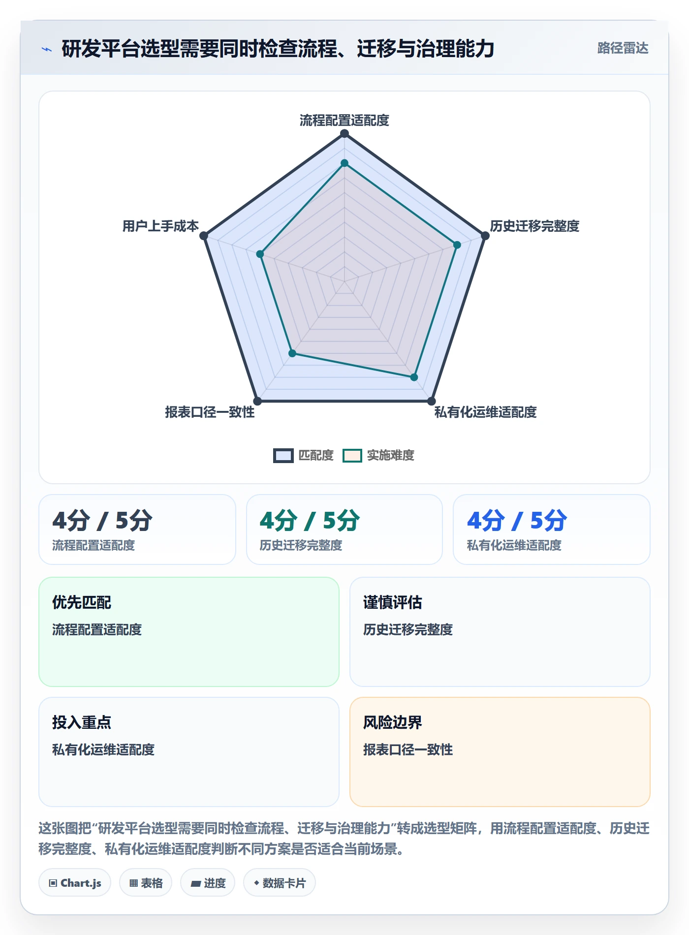 需求状态管理指南：研发团队如何做好需求管理，实操方法全流程