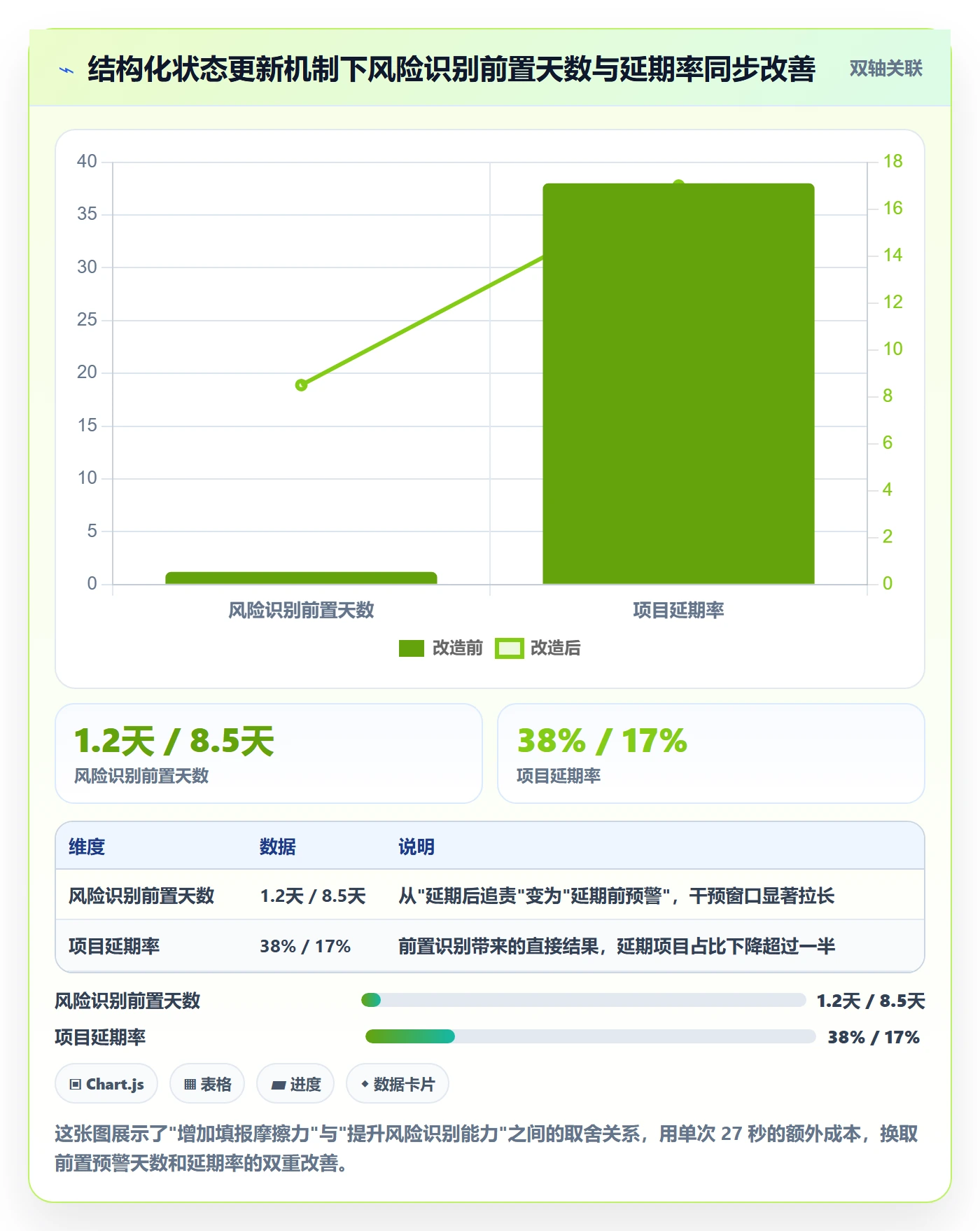 实际进度管理指南：PMO如何做好进度管理，协同管理全流程