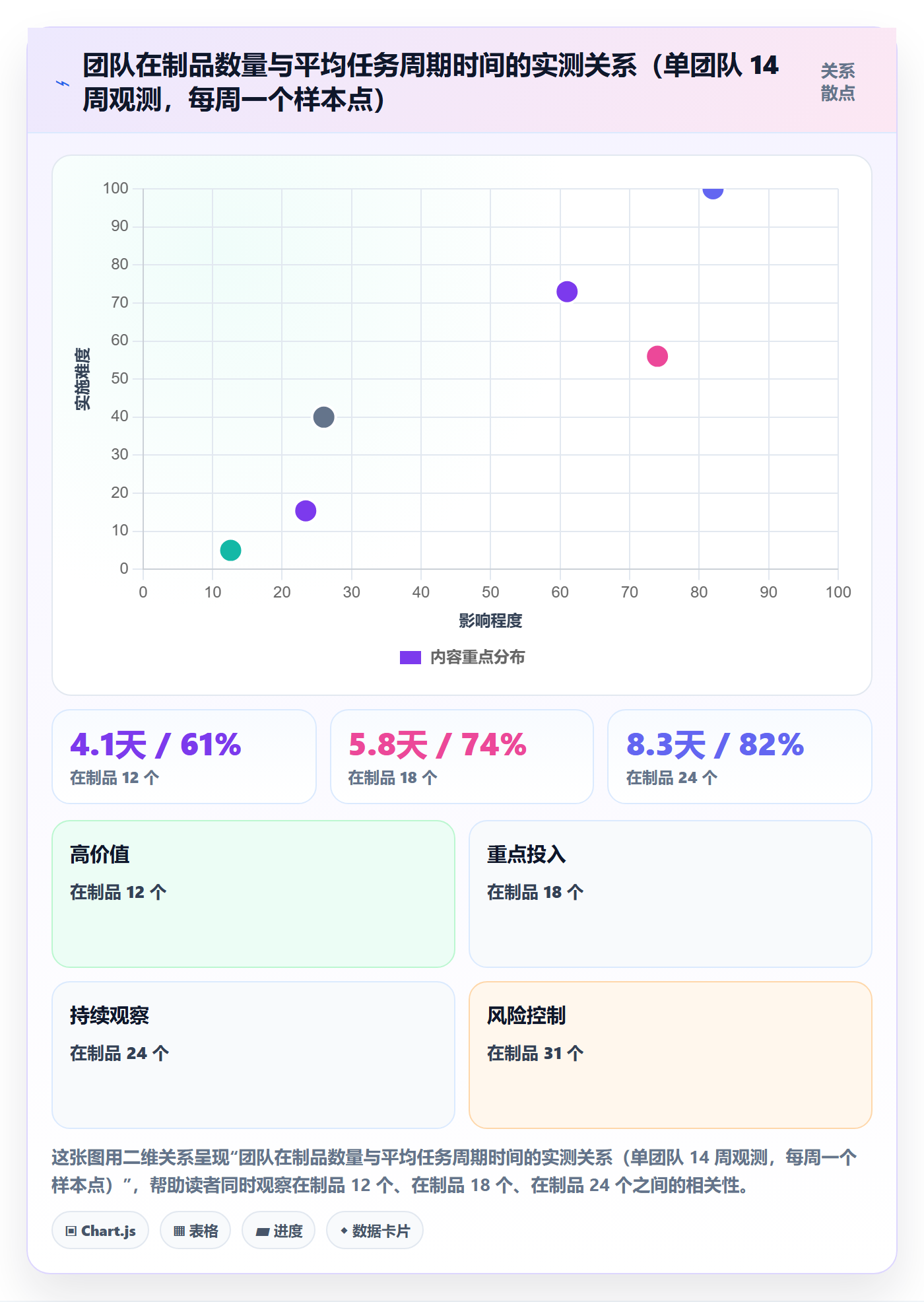 任务管理任务全流程：项目经理流程优化与一文讲清