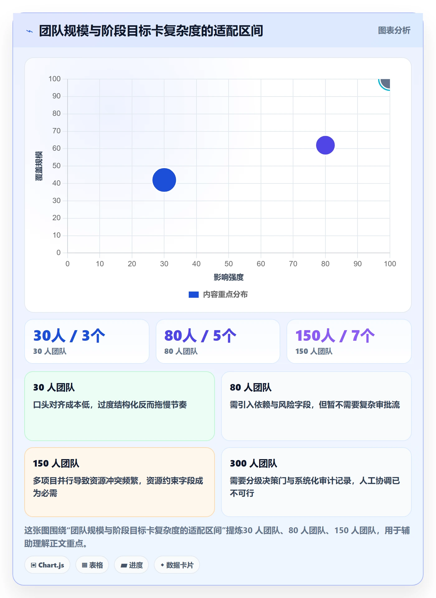 项目目标如何做好阶段目标?项目经理流程优化与操作步骤