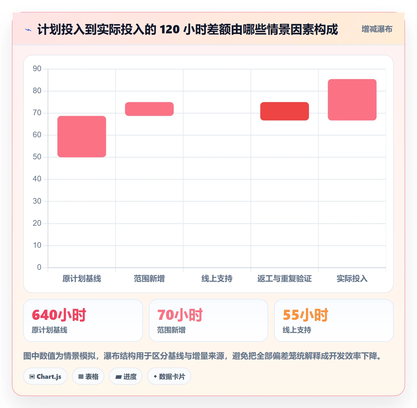 工时表如何做好项目工时?研发团队协同管理与操作步骤
