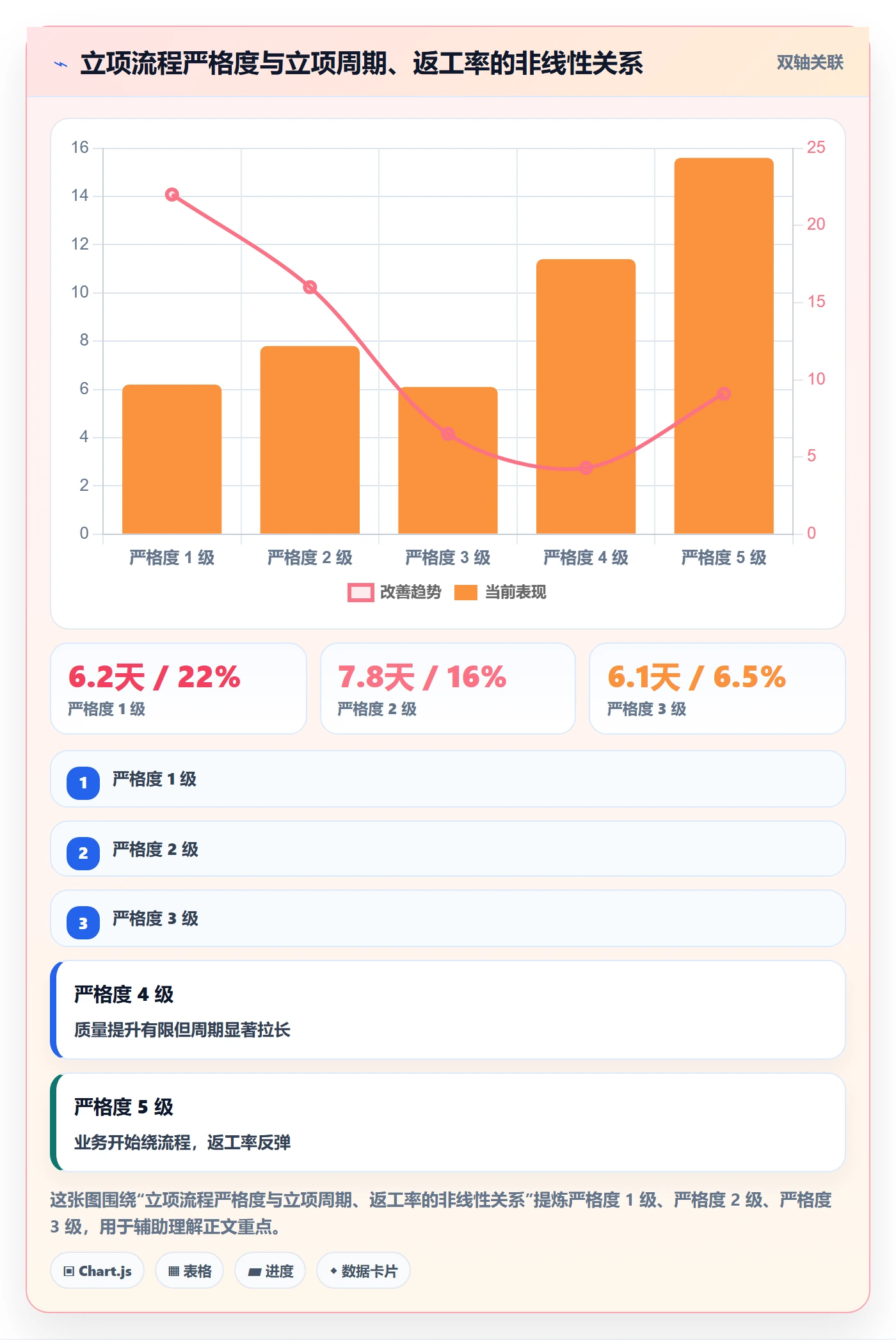 项目立项项目名称全流程：PMO流程优化与一文讲清