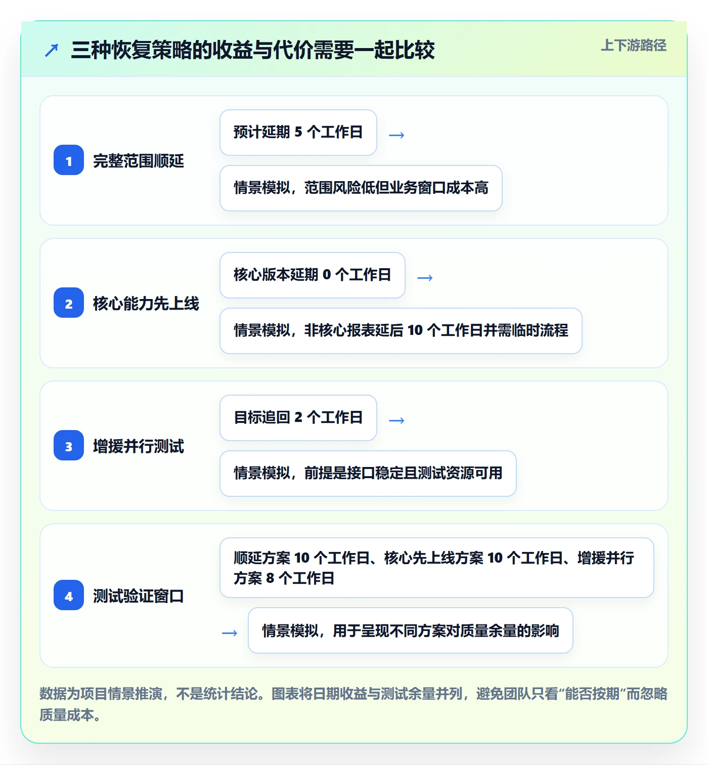 逾期管理指南:项目经理如何做好延期管理,落地方案全流程