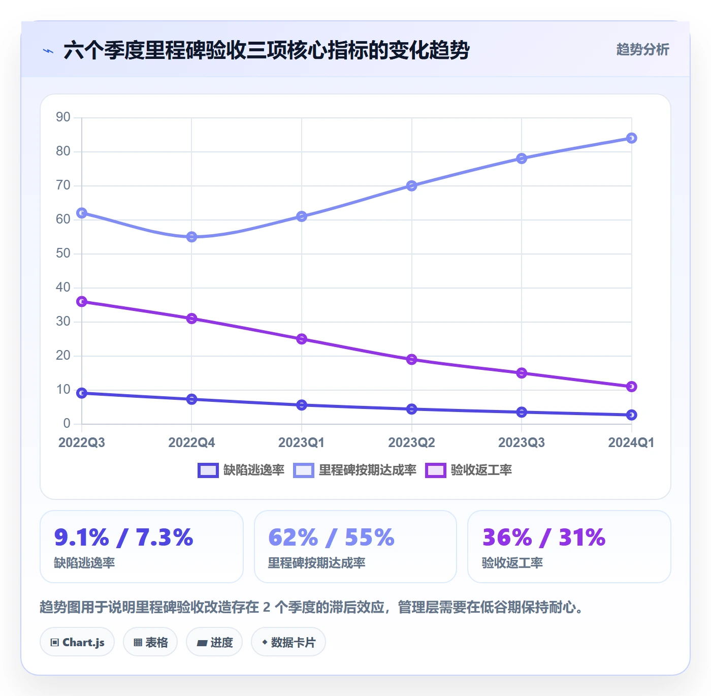 里程碑如何做好节点验收?研发团队制度设计与操作步骤