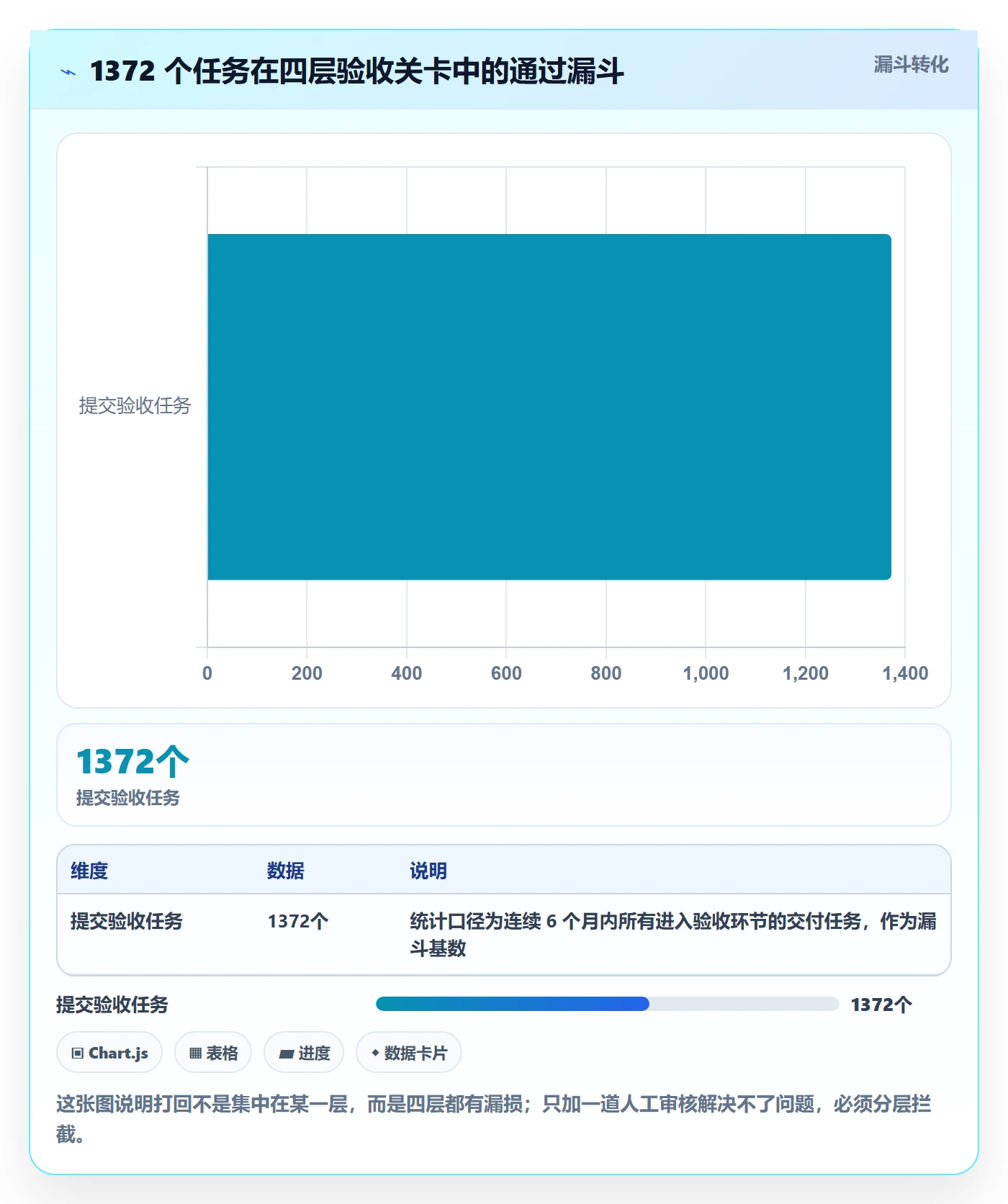 任务验收如何做好审核？研发团队落地方案与操作步骤