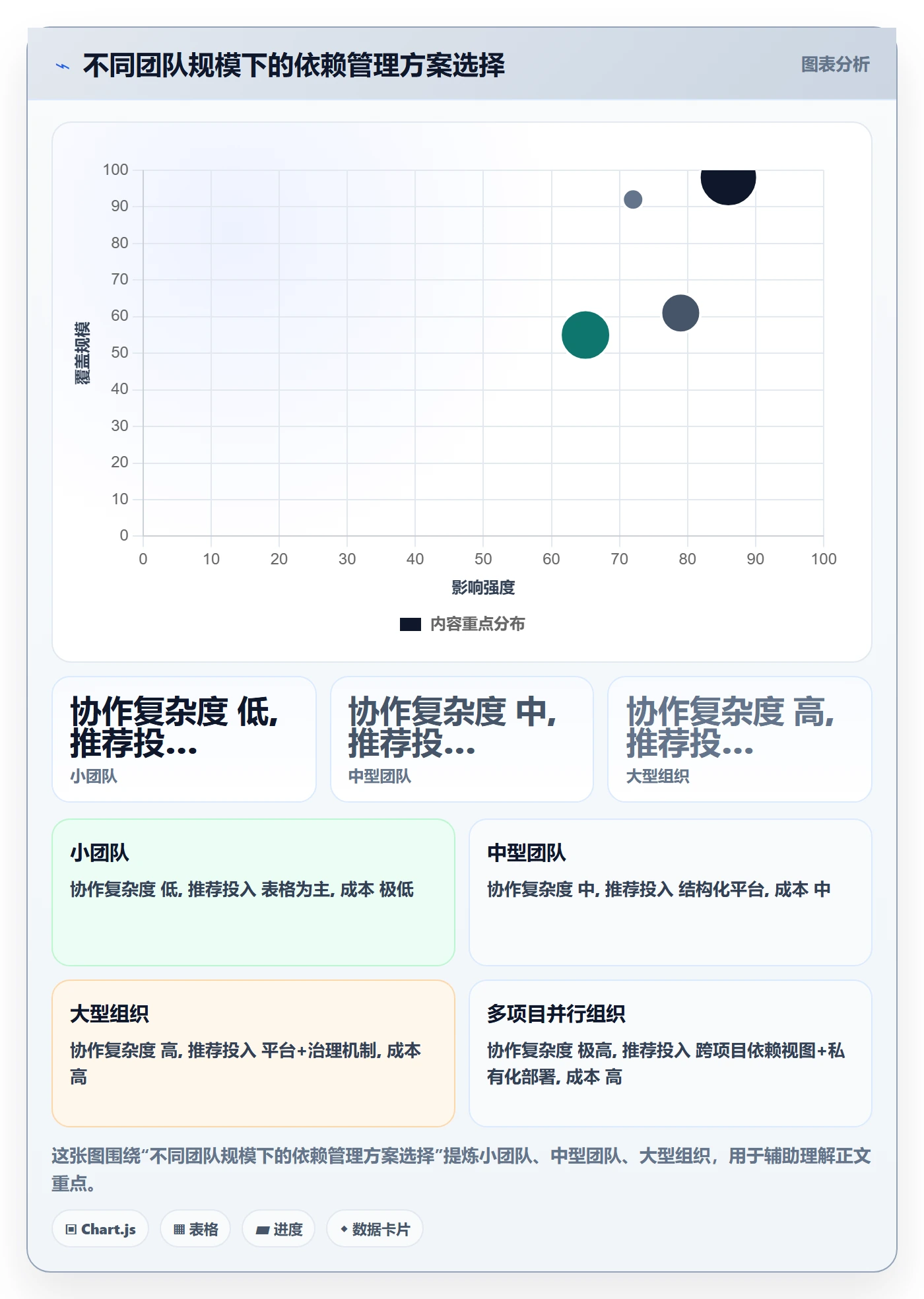 任务依赖关键路径全流程:跨部门团队数据分析与一文讲清