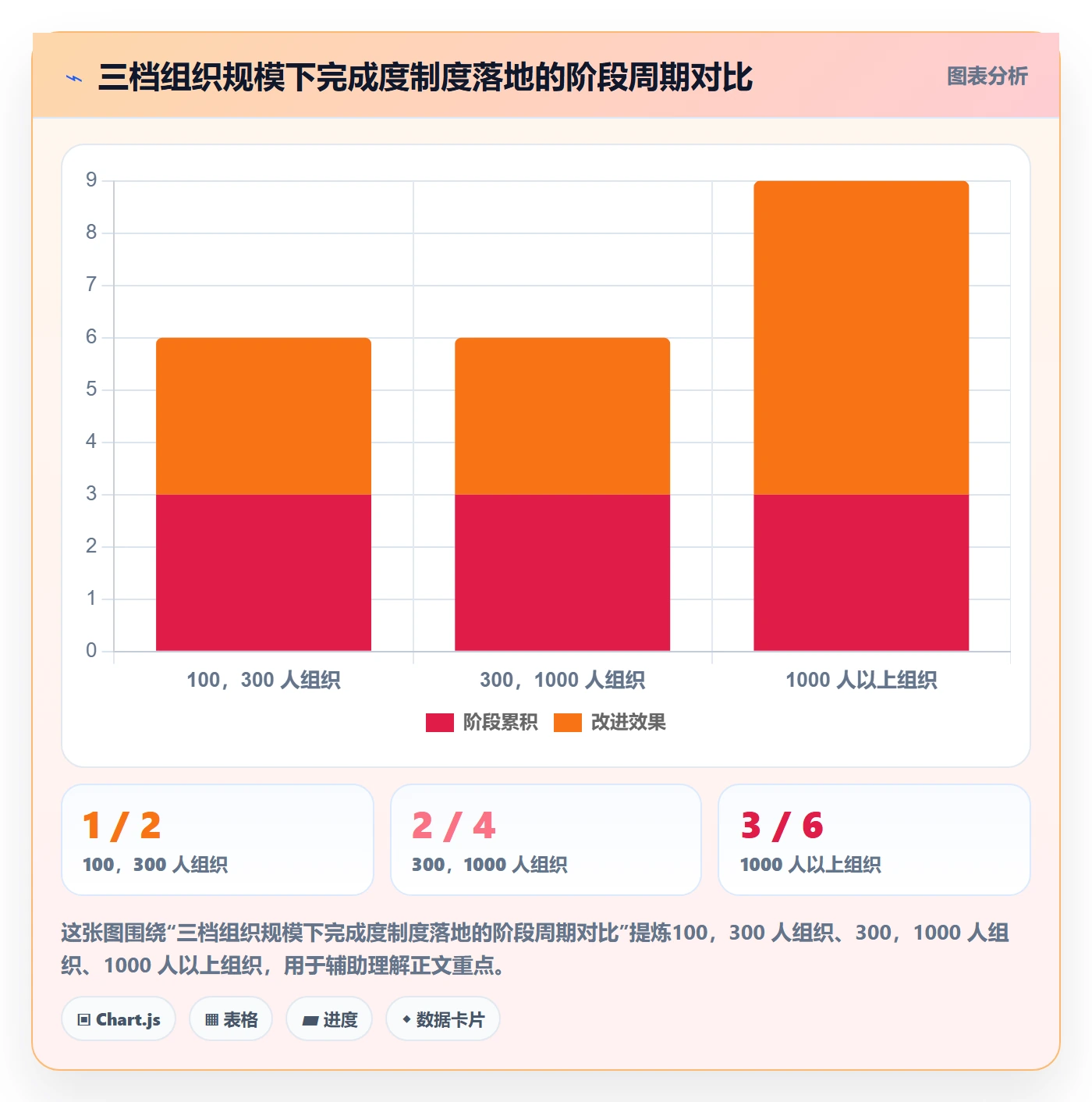 完成度流程与规范:管理层任务属性制度设计关键指标