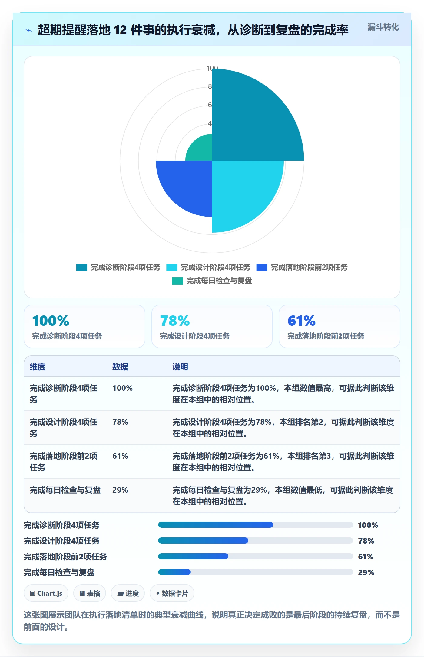 超期提醒管理方法大全:项目负责人任务提醒落地方案落地清单