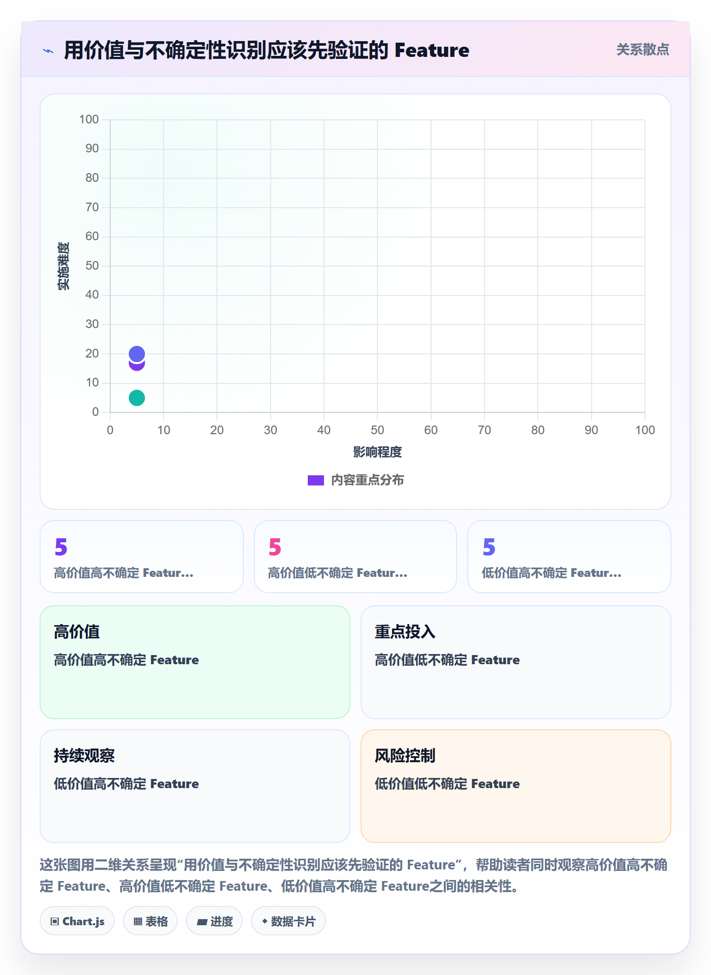 敏捷项目Feature教程：跨部门团队效率提升，避坑指南