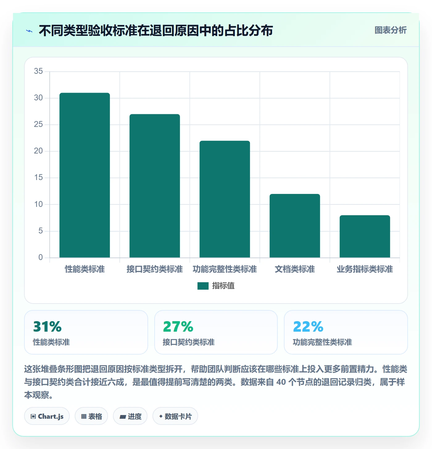 节点验收管理指南:研发团队如何做好里程碑,流程优化全流程