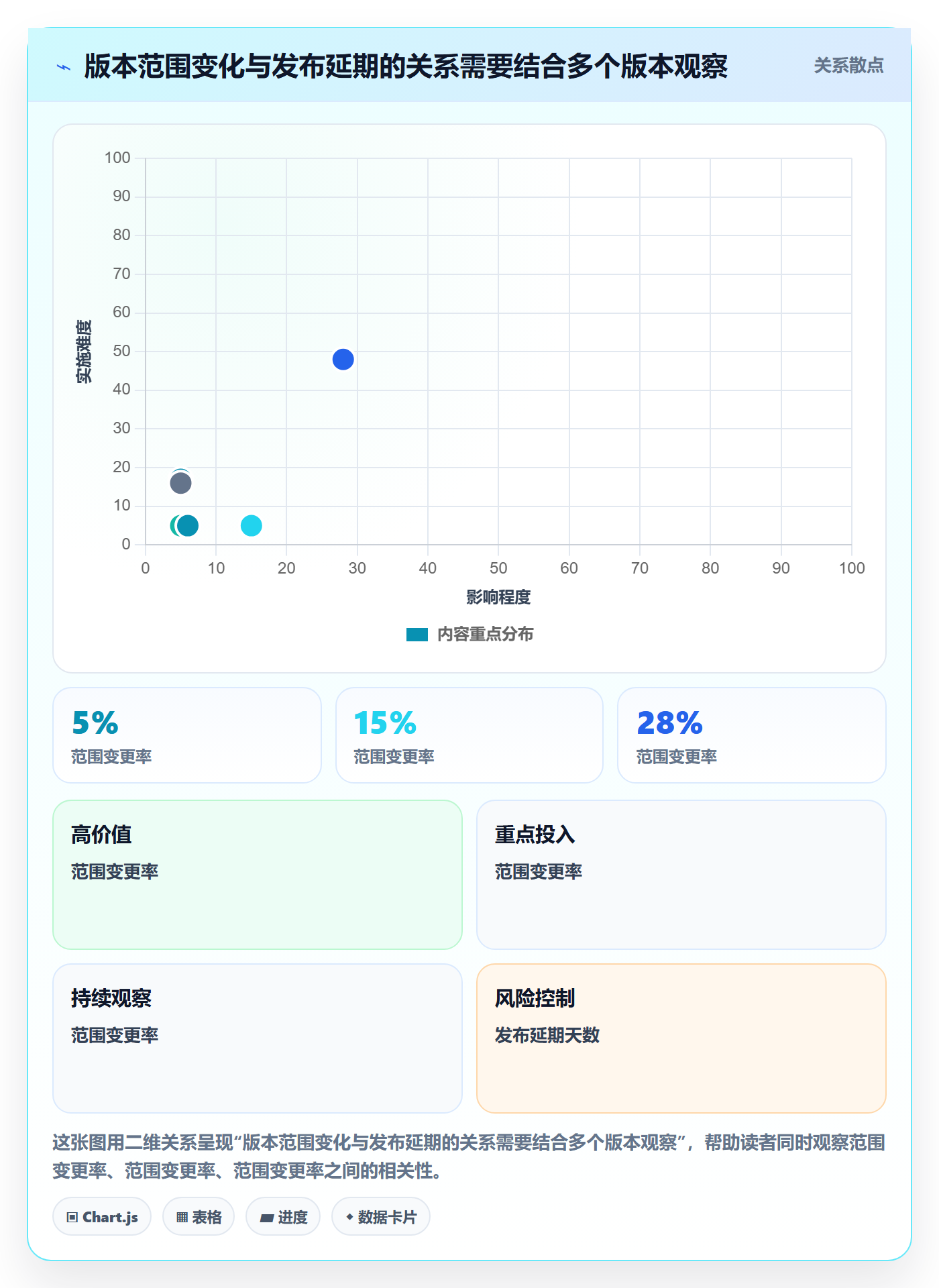 版本实操方法：研发团队提升版本管理效率的效率提升方法与模板