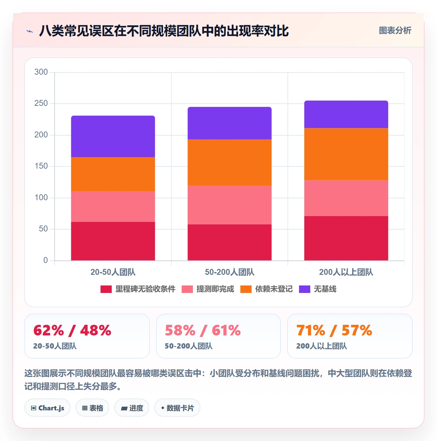 节点延期最佳实践:产品经理里程碑数据分析,常见问题