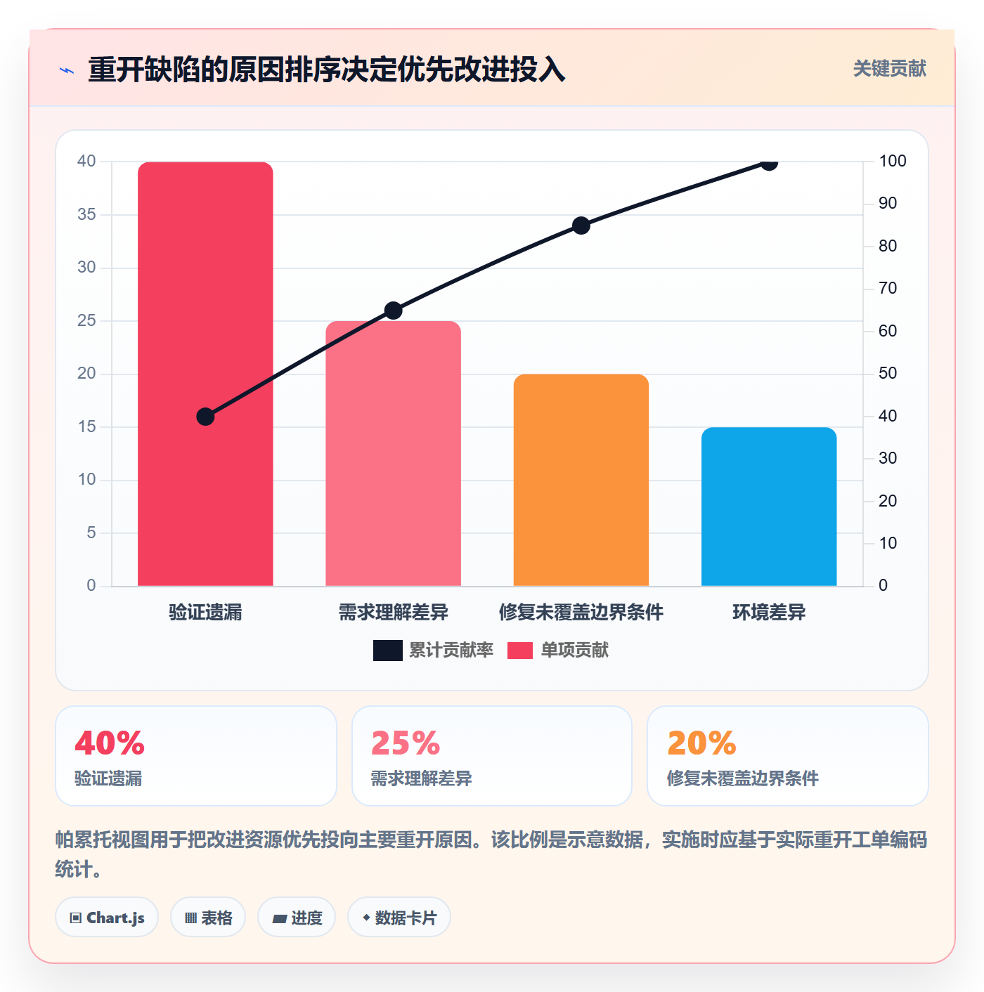 Bug / 缺陷缺陷教程:跨部门团队制度设计,避坑指南