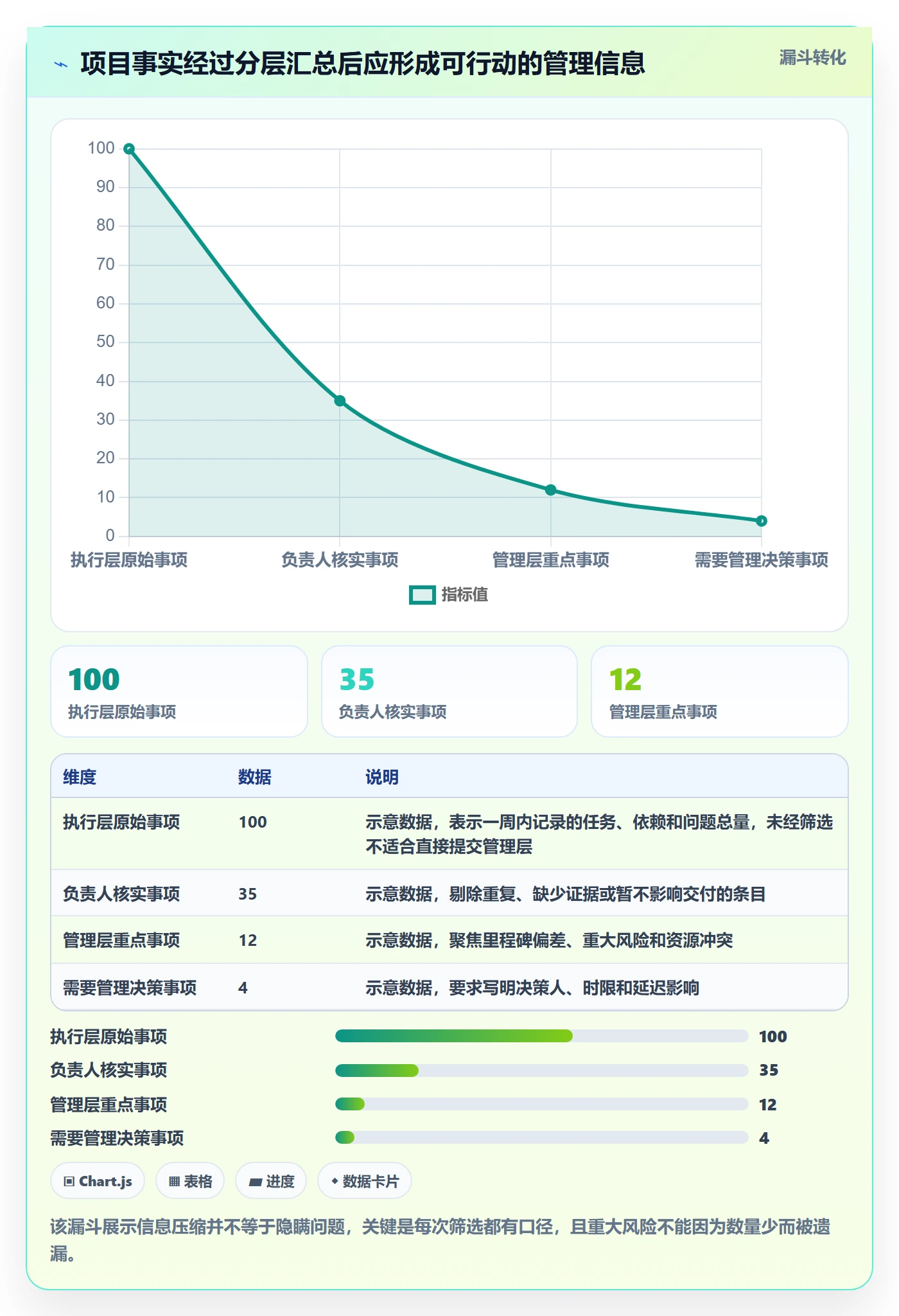 更新记录实操方法：管理层提升进度跟踪效率的制度设计方法与模板